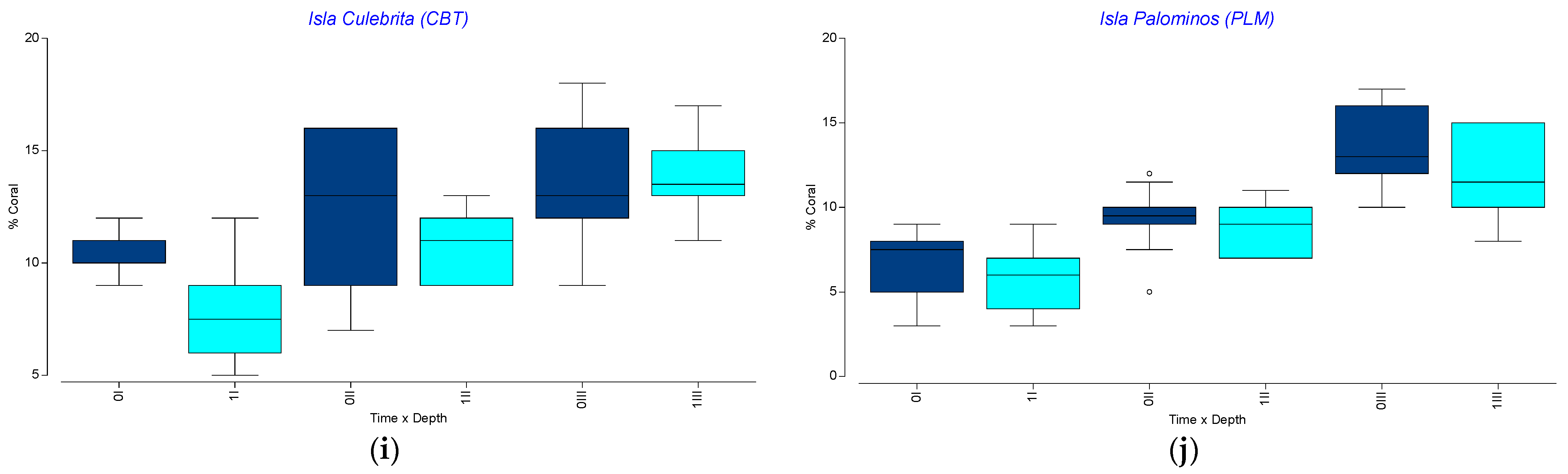 Sustainability 16 01506 g008b