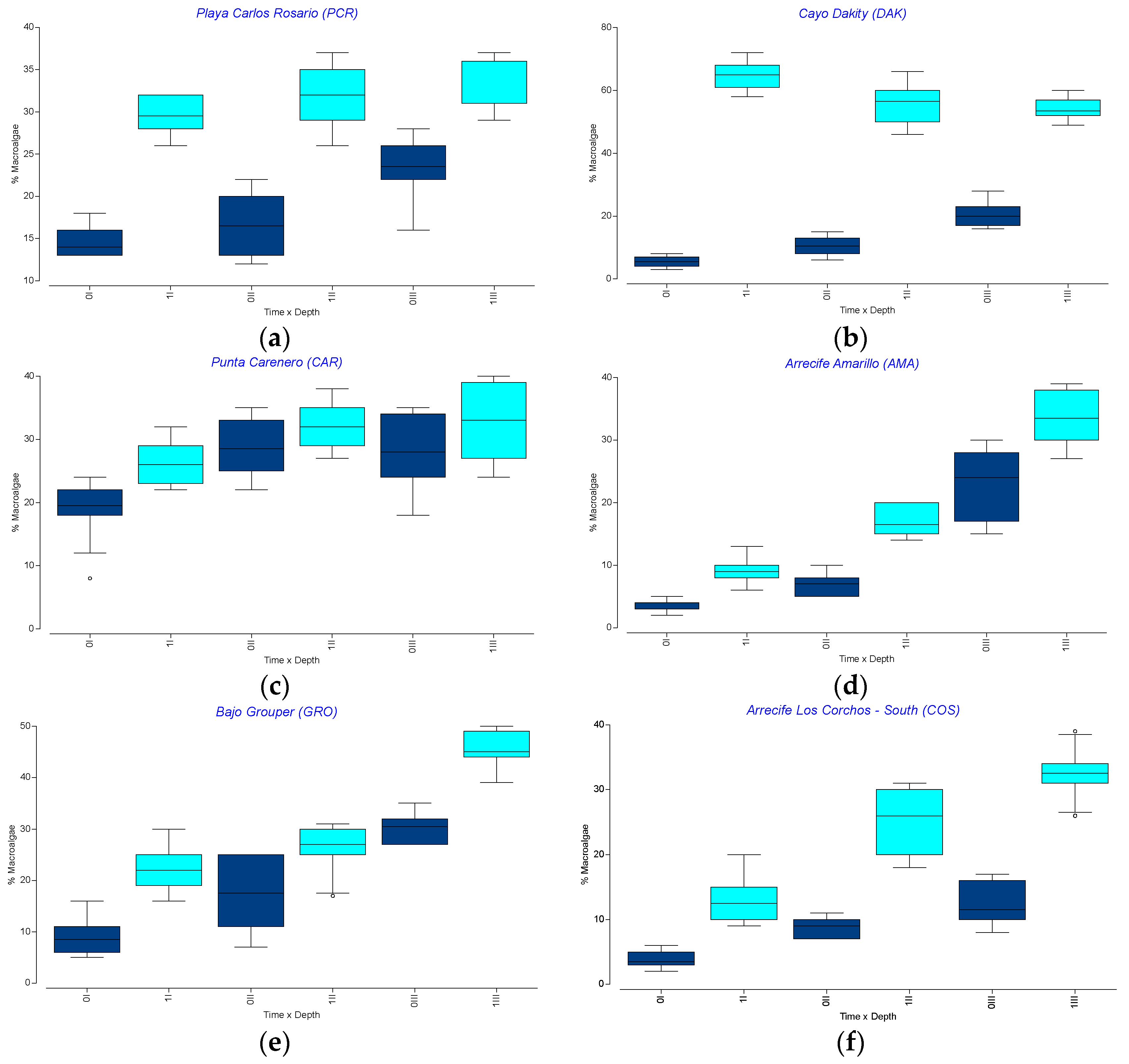 Sustainability 16 01506 g009a