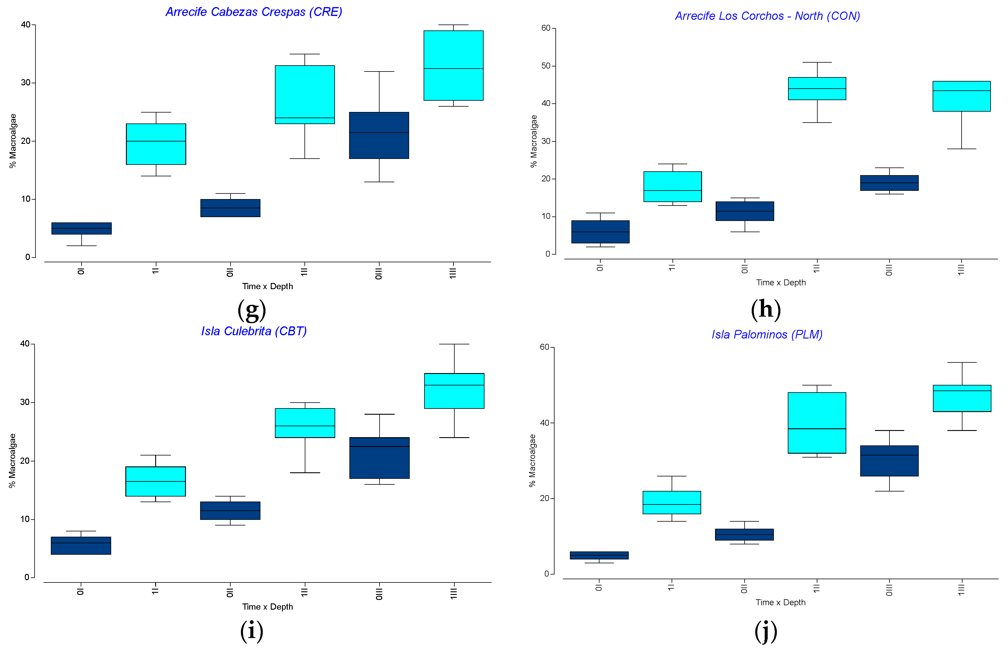 Sustainability 16 01506 g009b