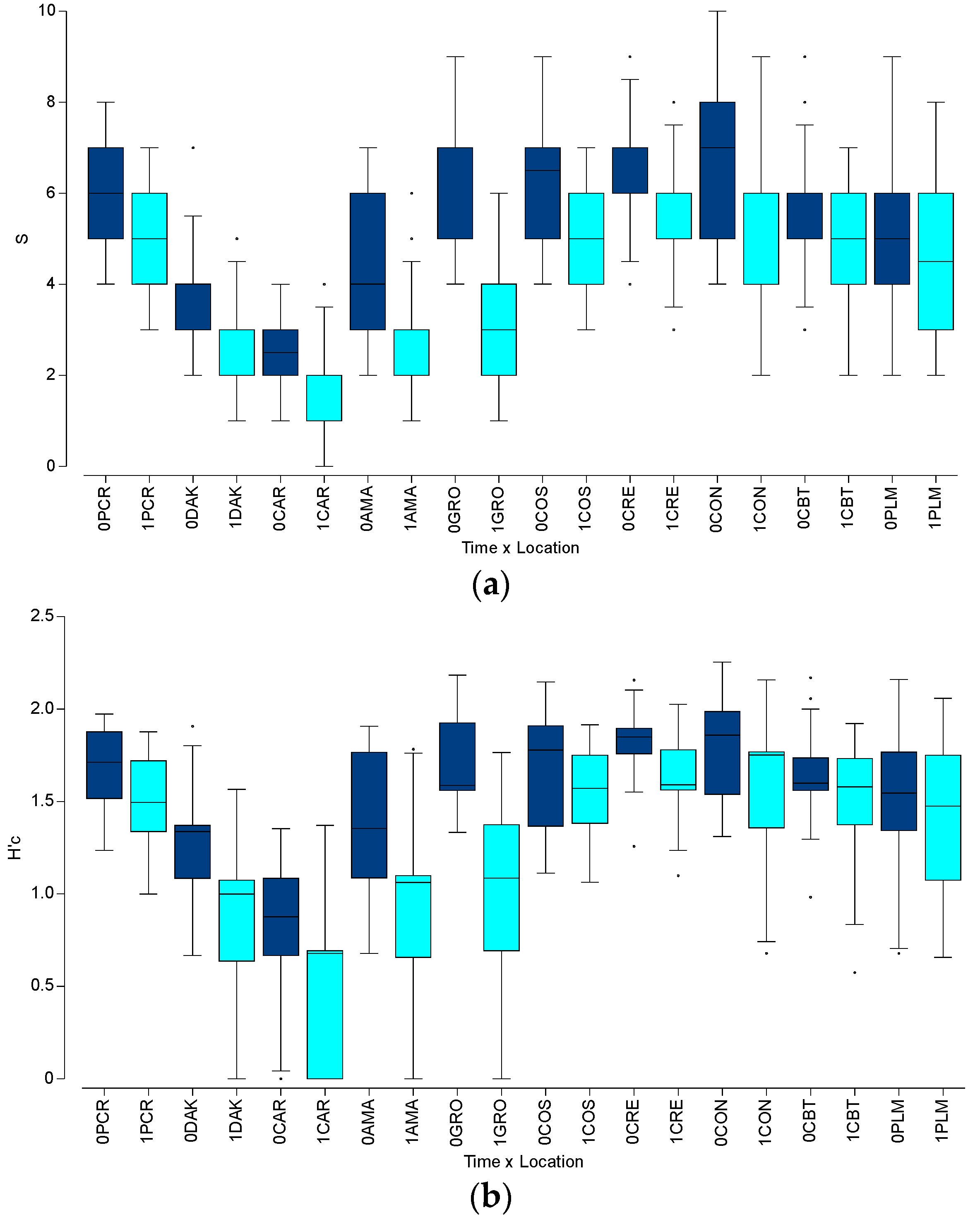 Sustainability 16 01506 g011a