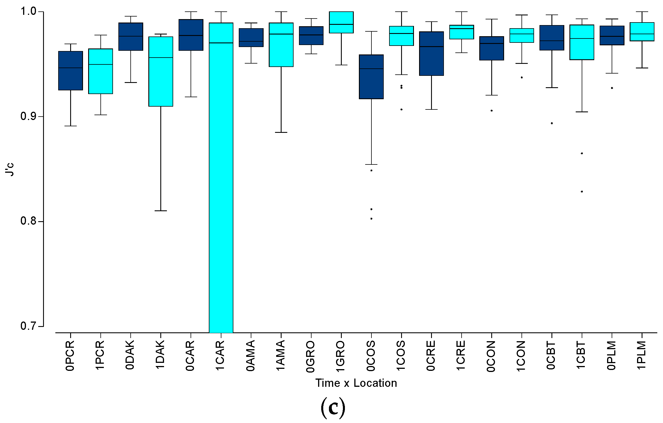 Sustainability 16 01506 g011b