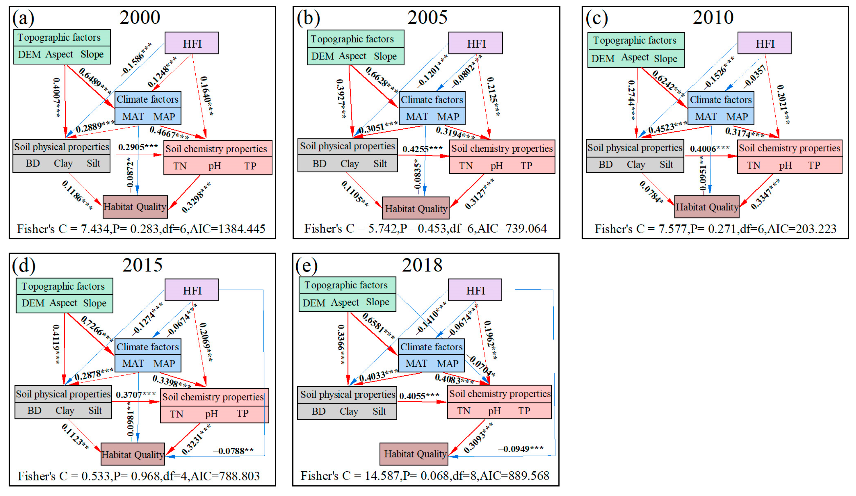 Sustainability 16 01508 g004