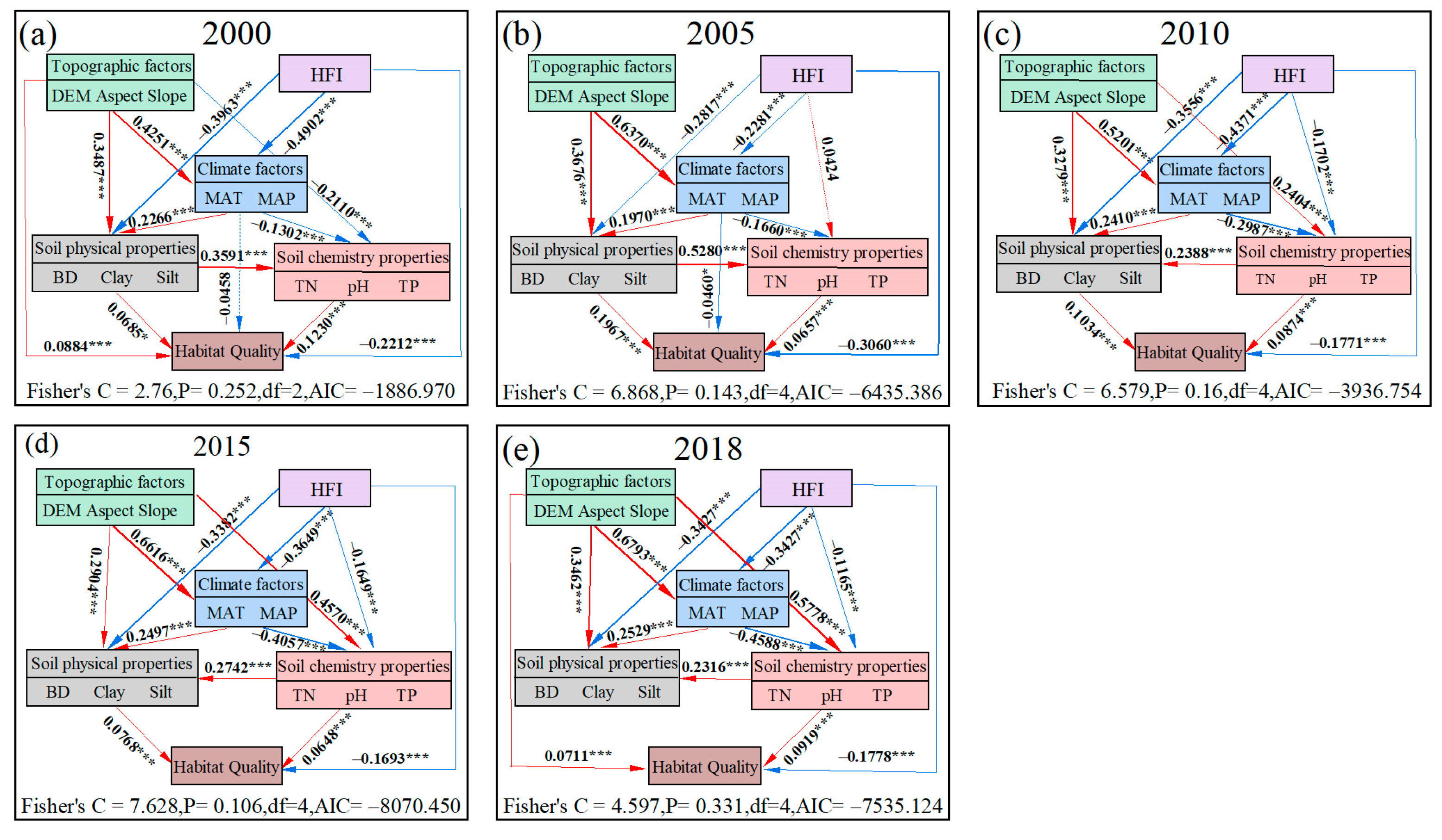 Sustainability 16 01508 g006