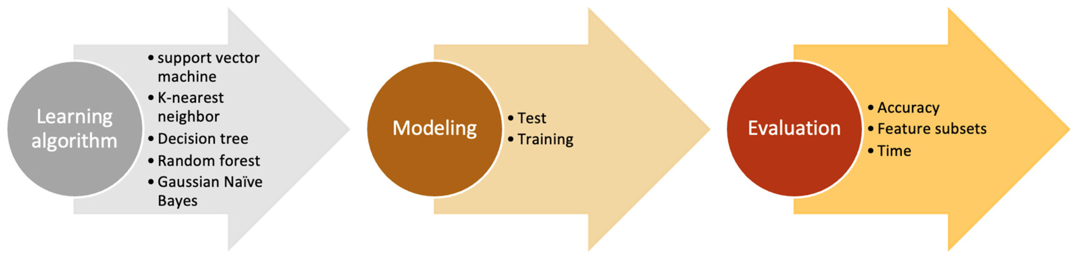 Sustainability 16 01511 g003