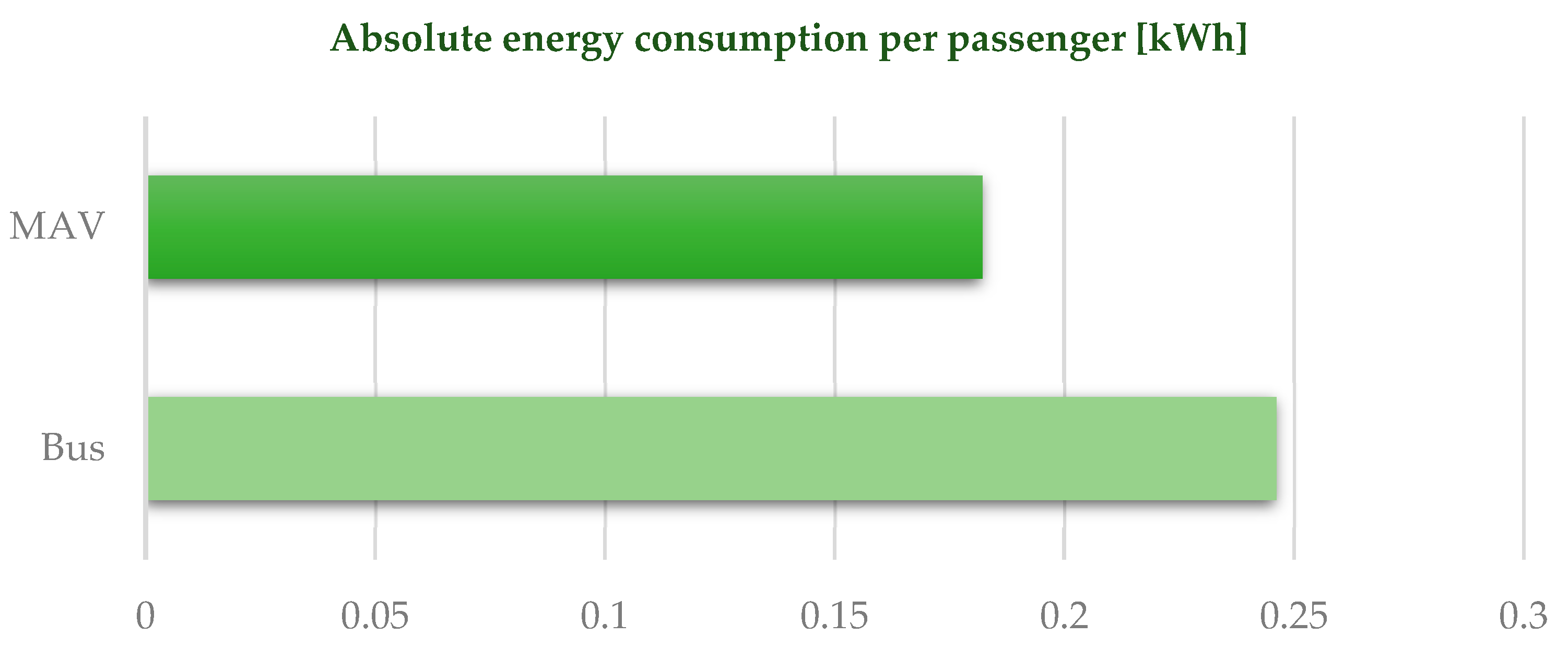 Sustainability 16 01512 g008