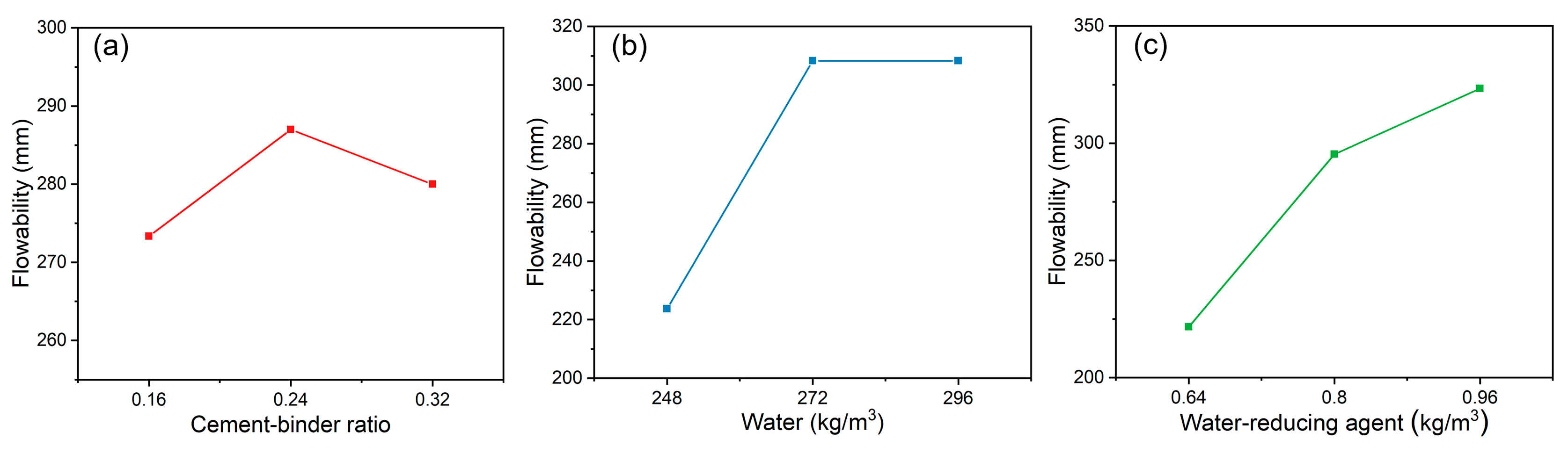 Sustainability 16 01513 g004