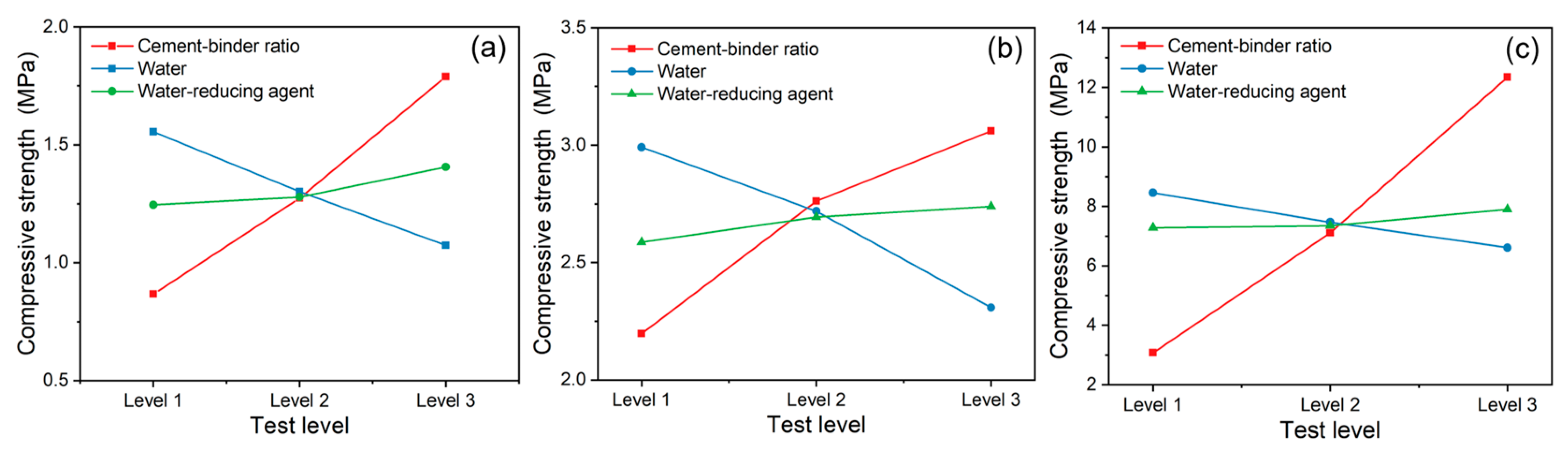 Sustainability 16 01513 g008