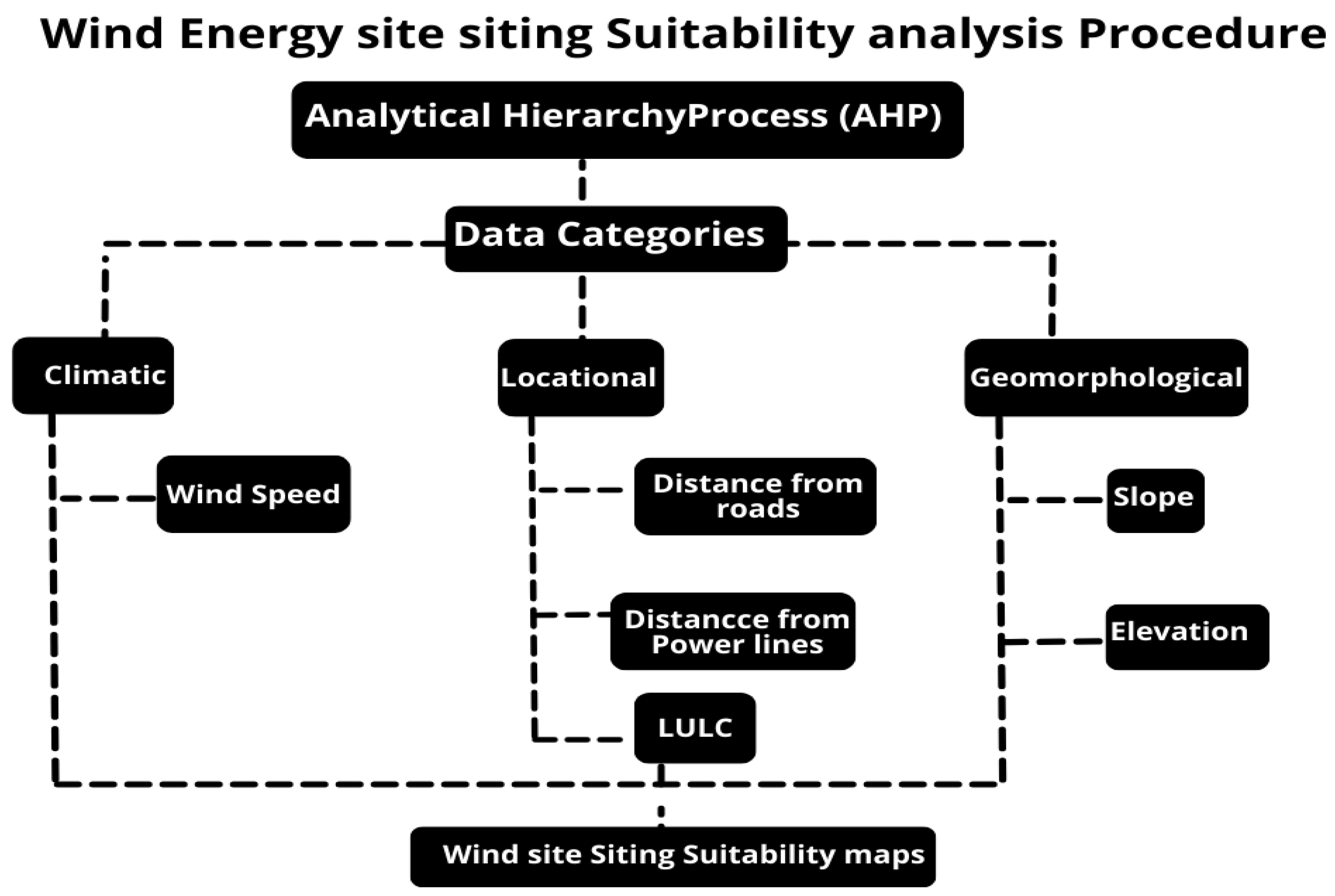 Sustainability 16 01514 g002