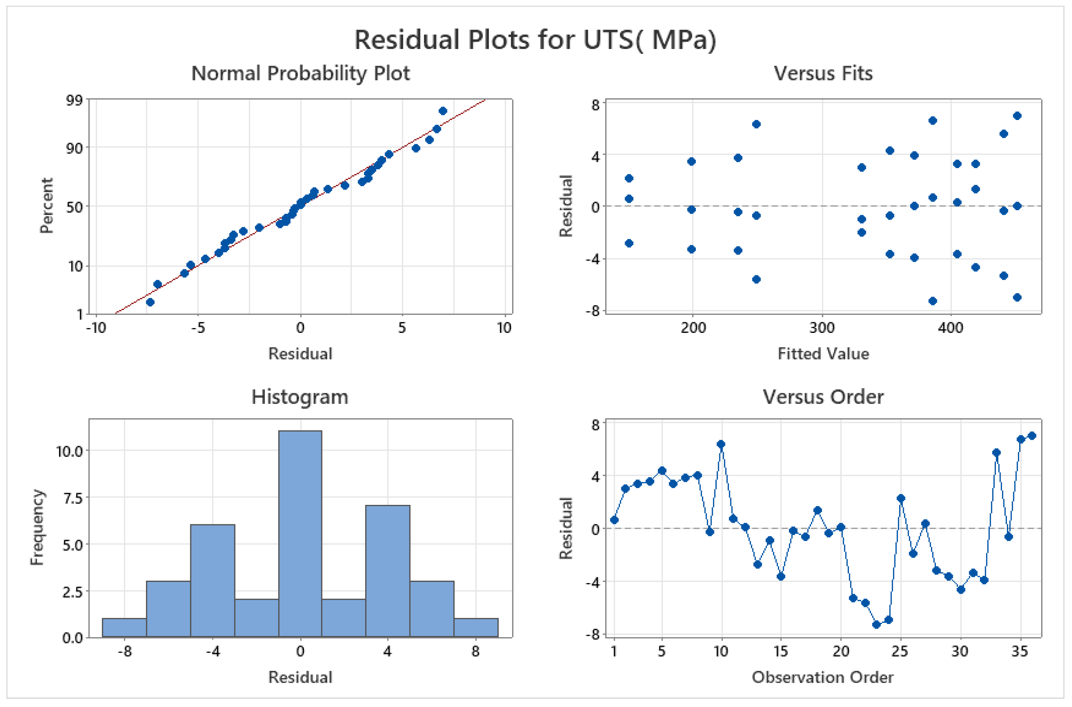 Sustainability 16 01515 g010