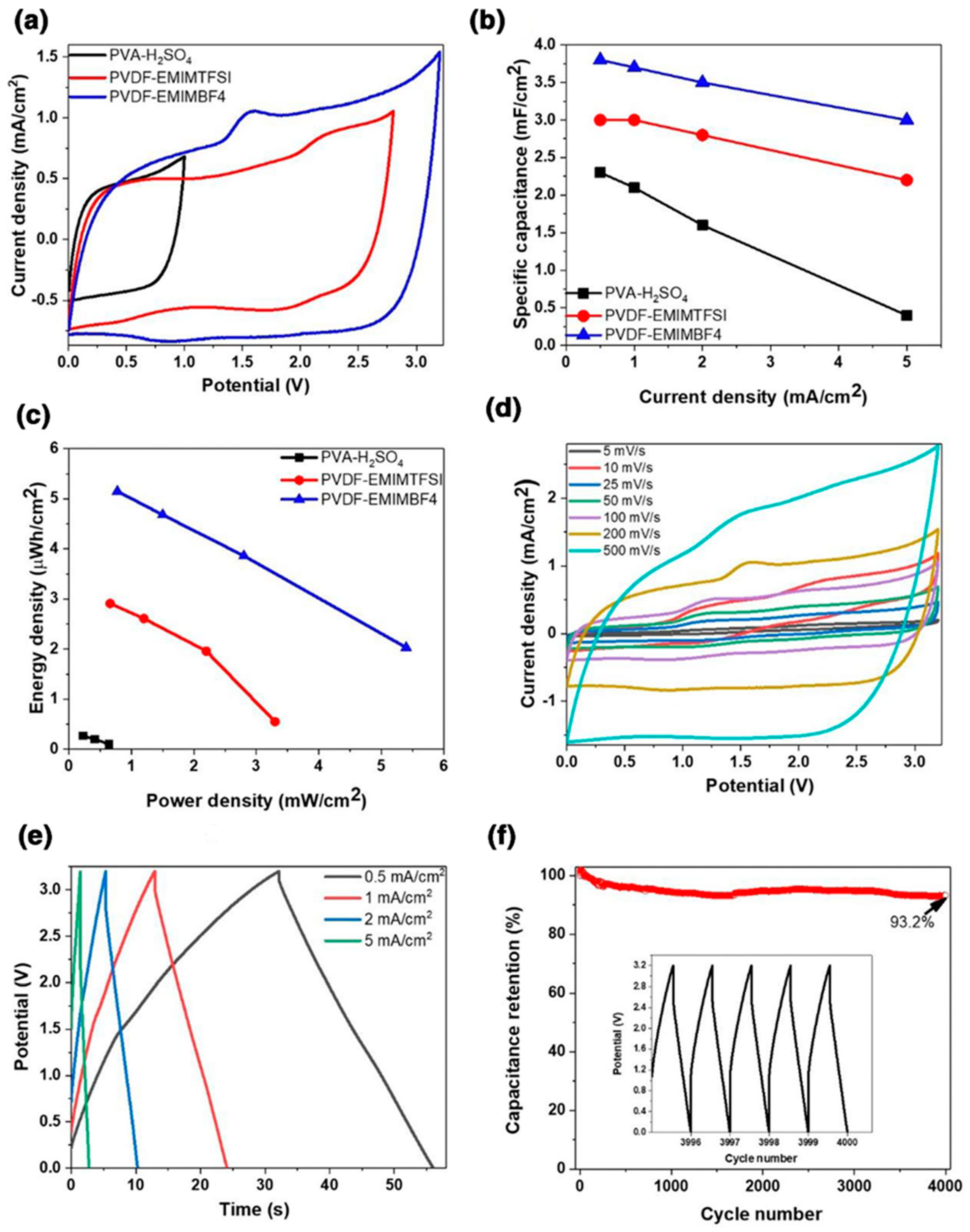 Sustainability 16 01516 g002