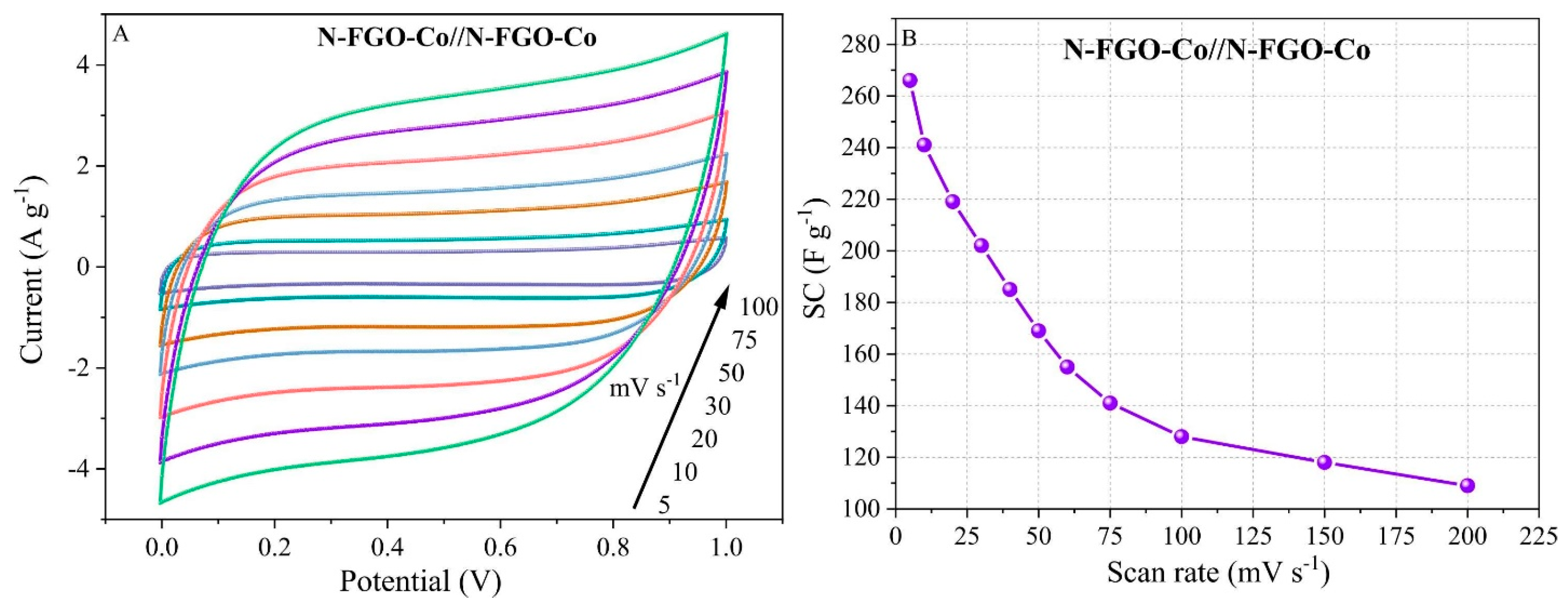 Sustainability 16 01516 g003