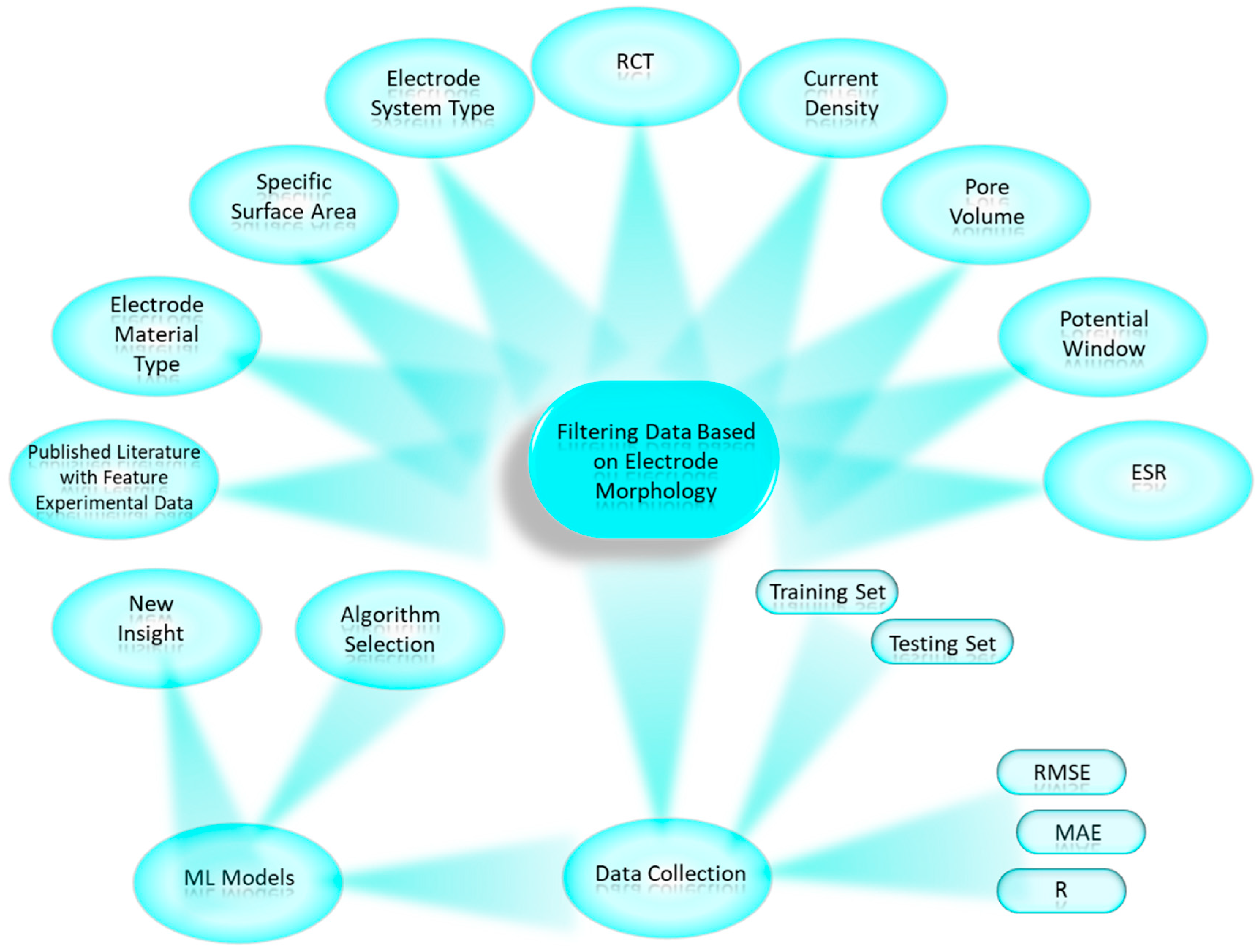 Sustainability 16 01516 g006