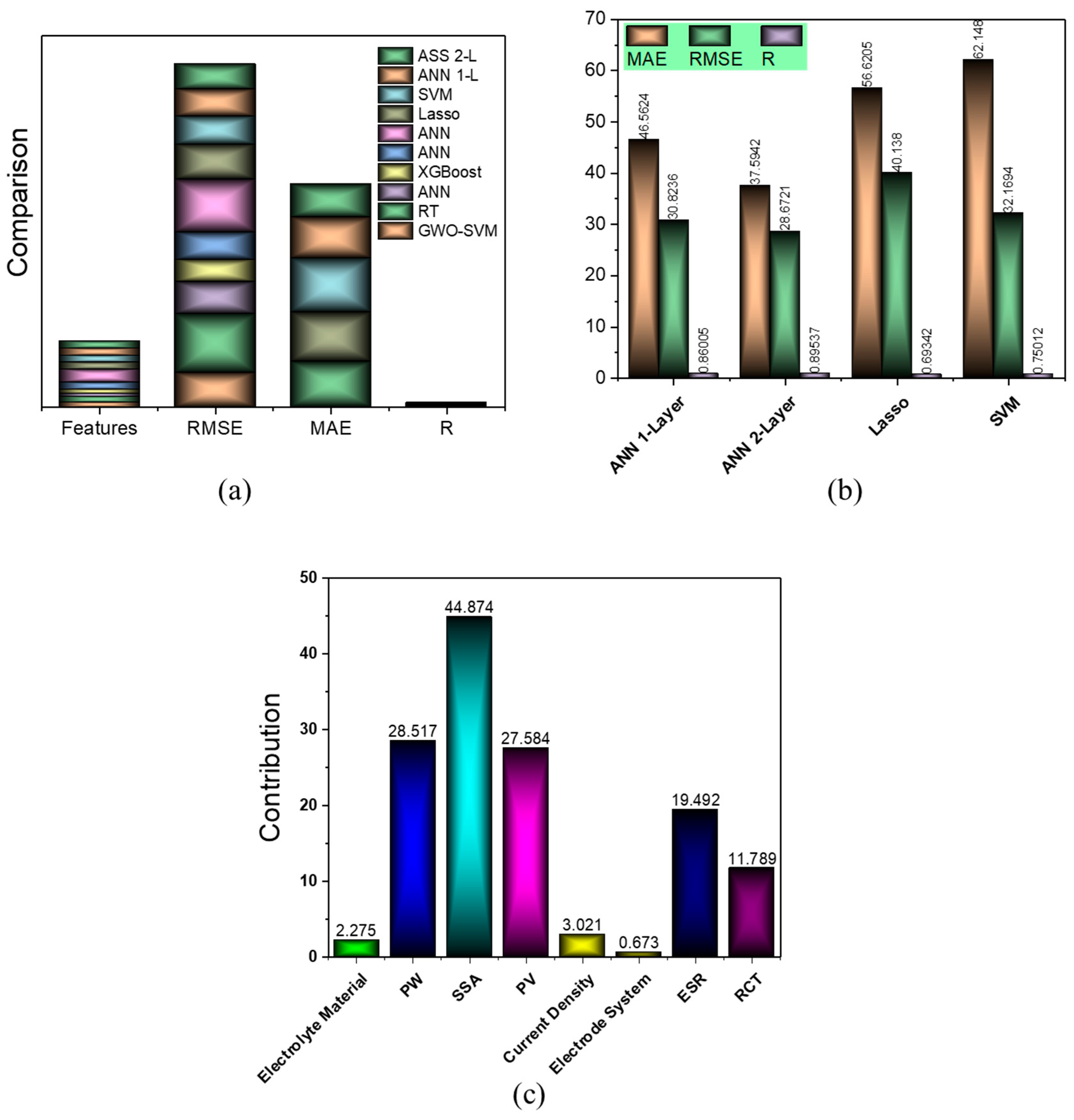 Sustainability 16 01516 g007