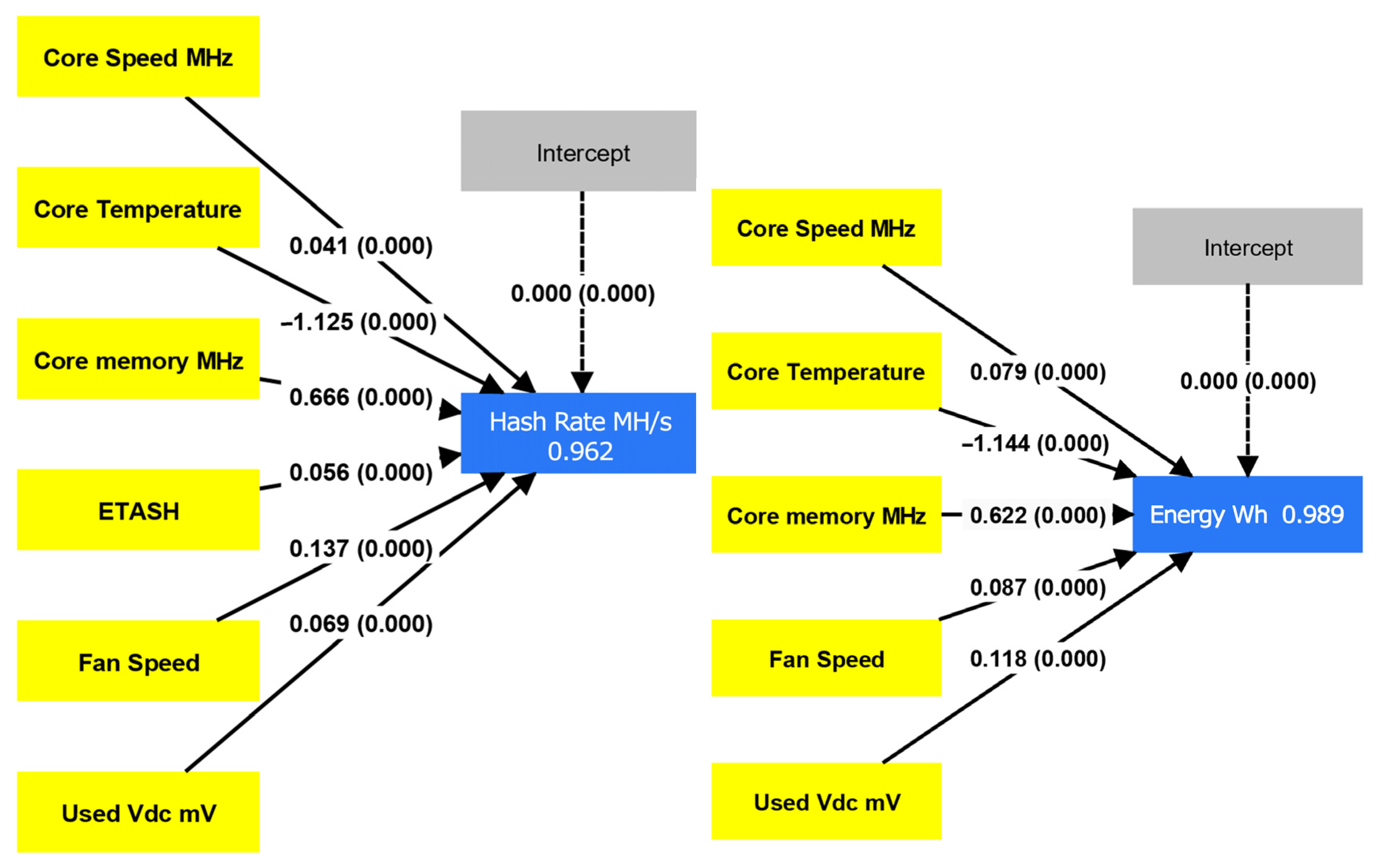 Sustainability 16 01519 g005