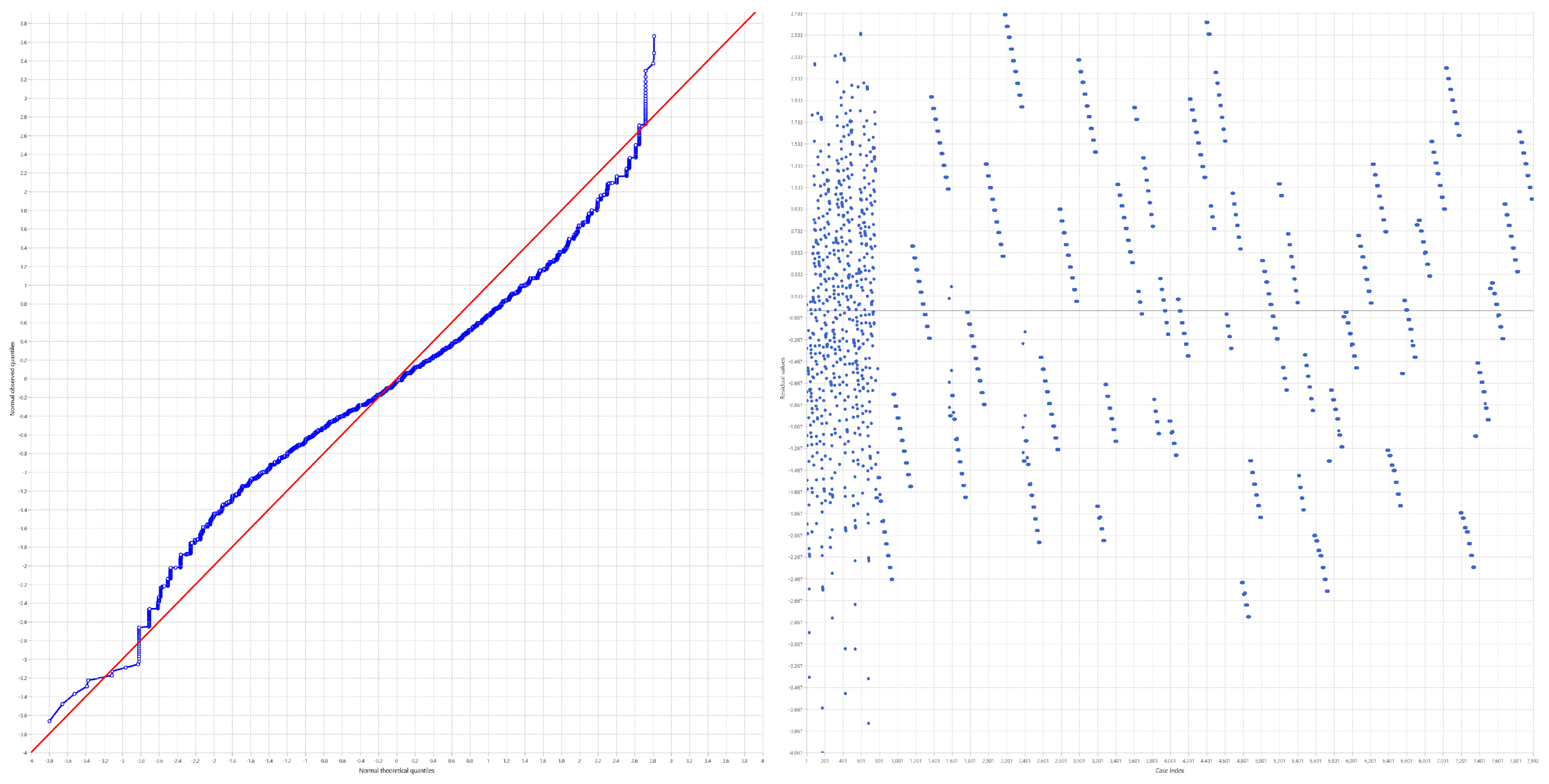 Sustainability 16 01519 g006