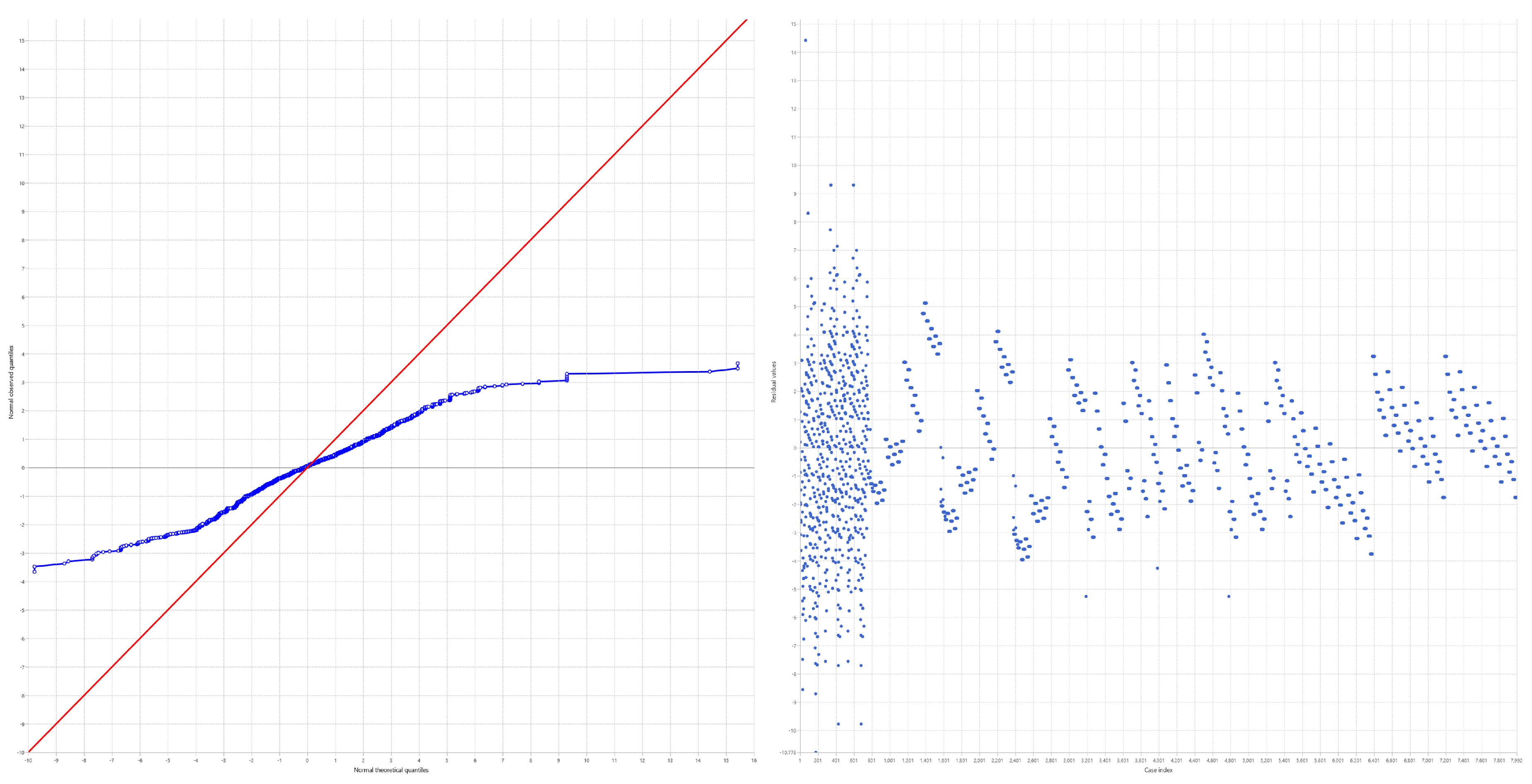 Sustainability 16 01519 g007