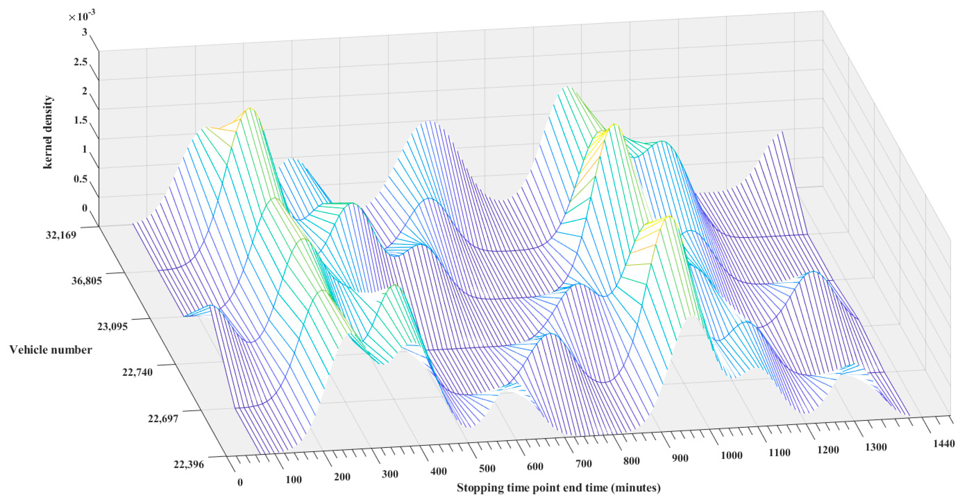 Sustainability 16 01520 g009