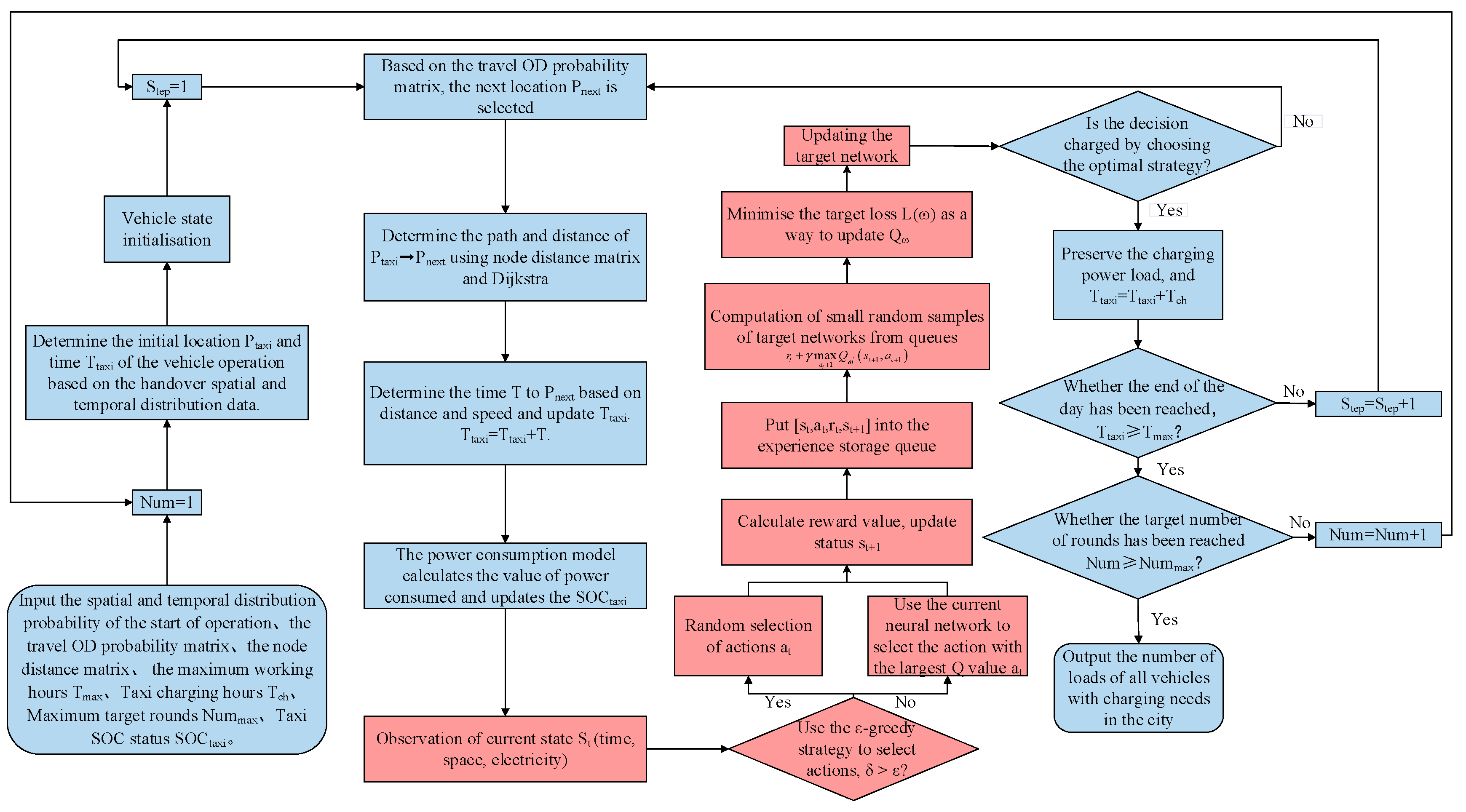 Sustainability 16 01520 g015