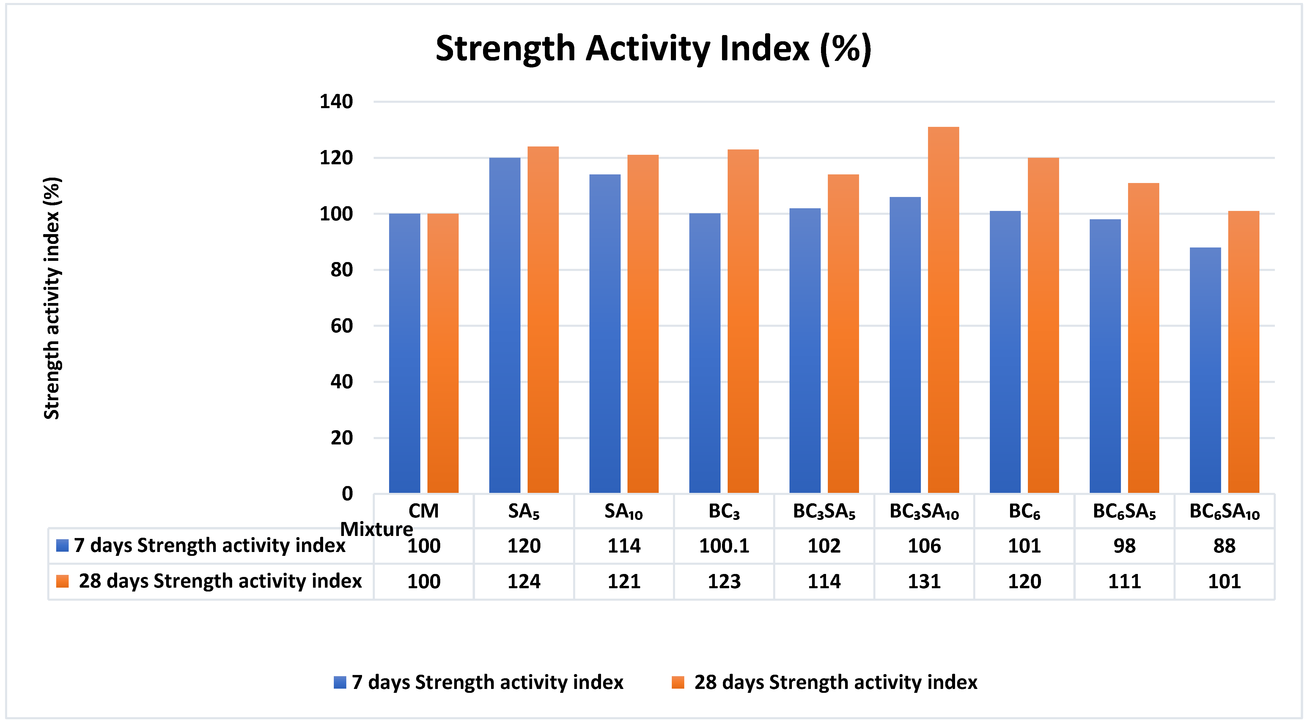 Sustainability 16 01522 g014