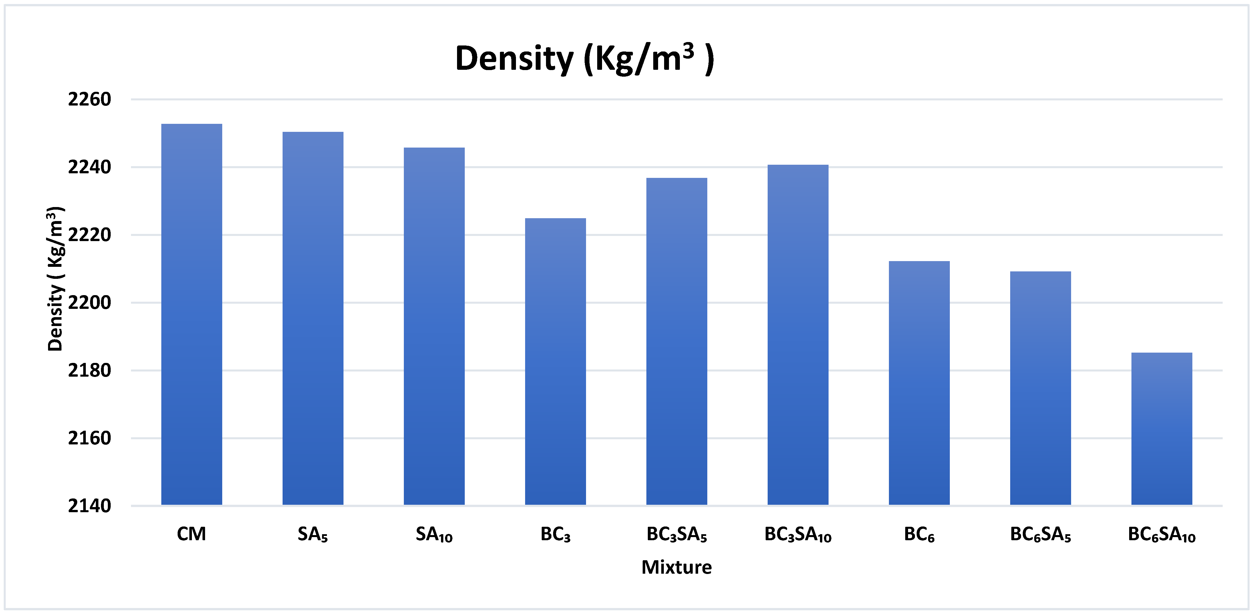 Sustainability 16 01522 g016