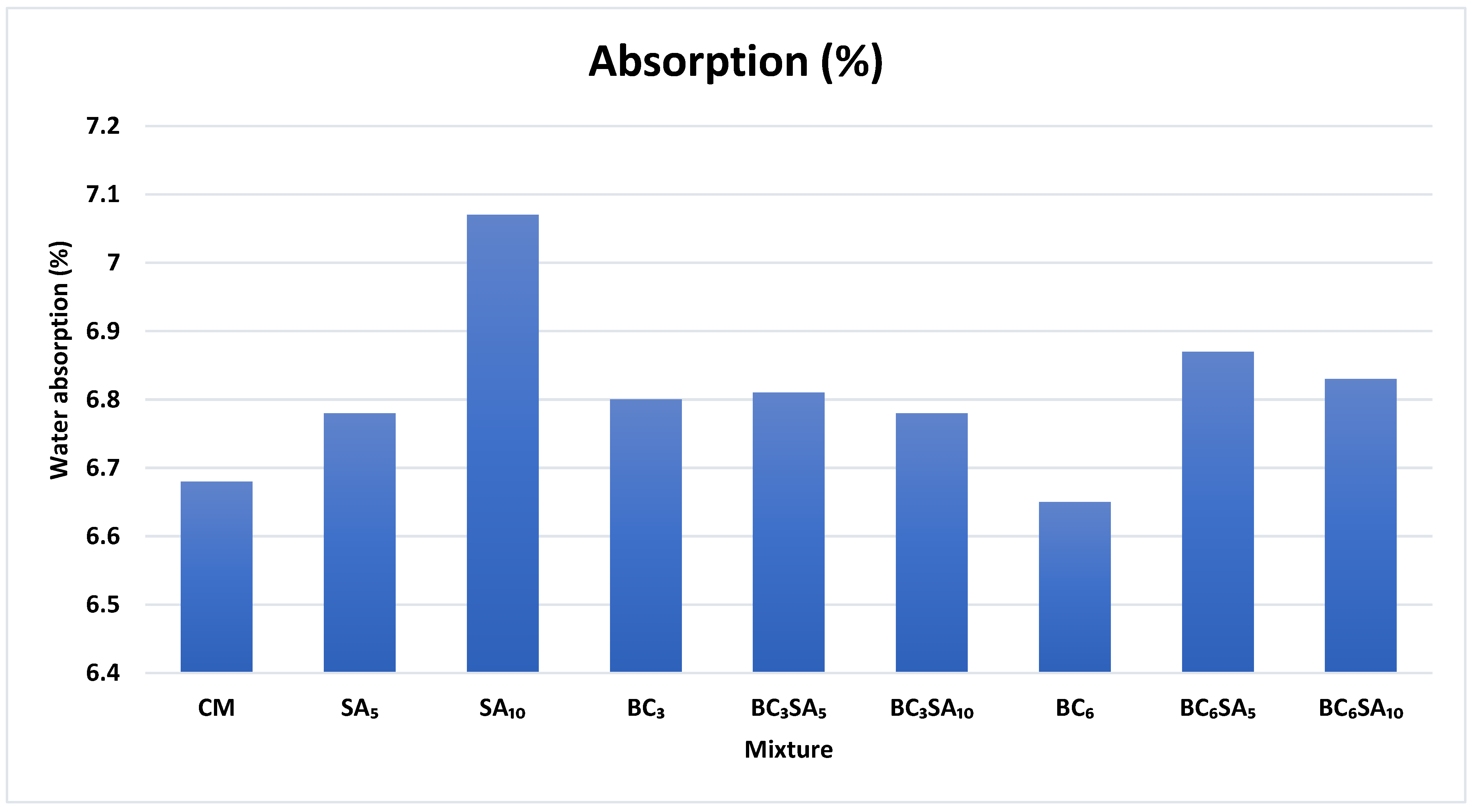 Sustainability 16 01522 g017