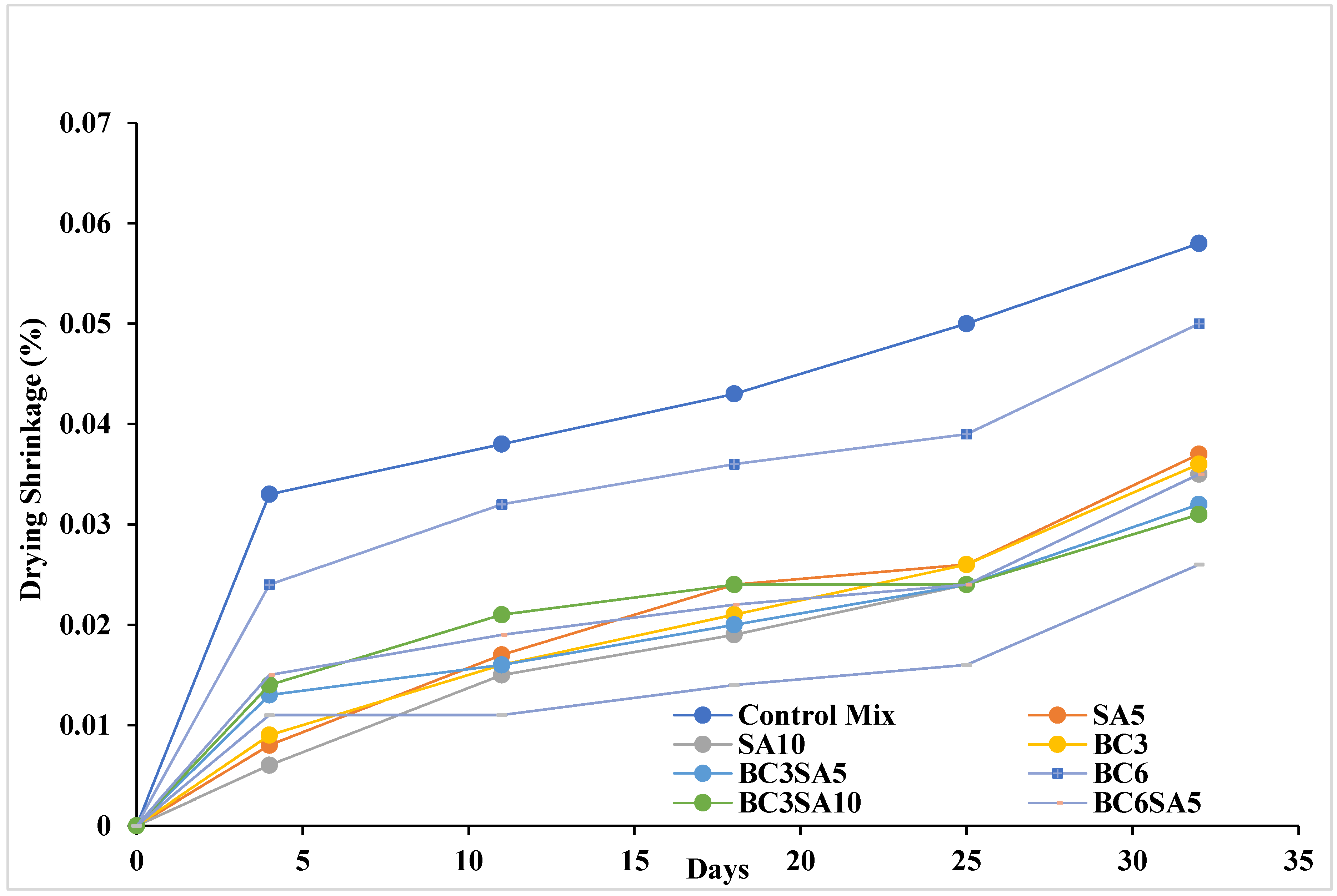 Sustainability 16 01522 g018