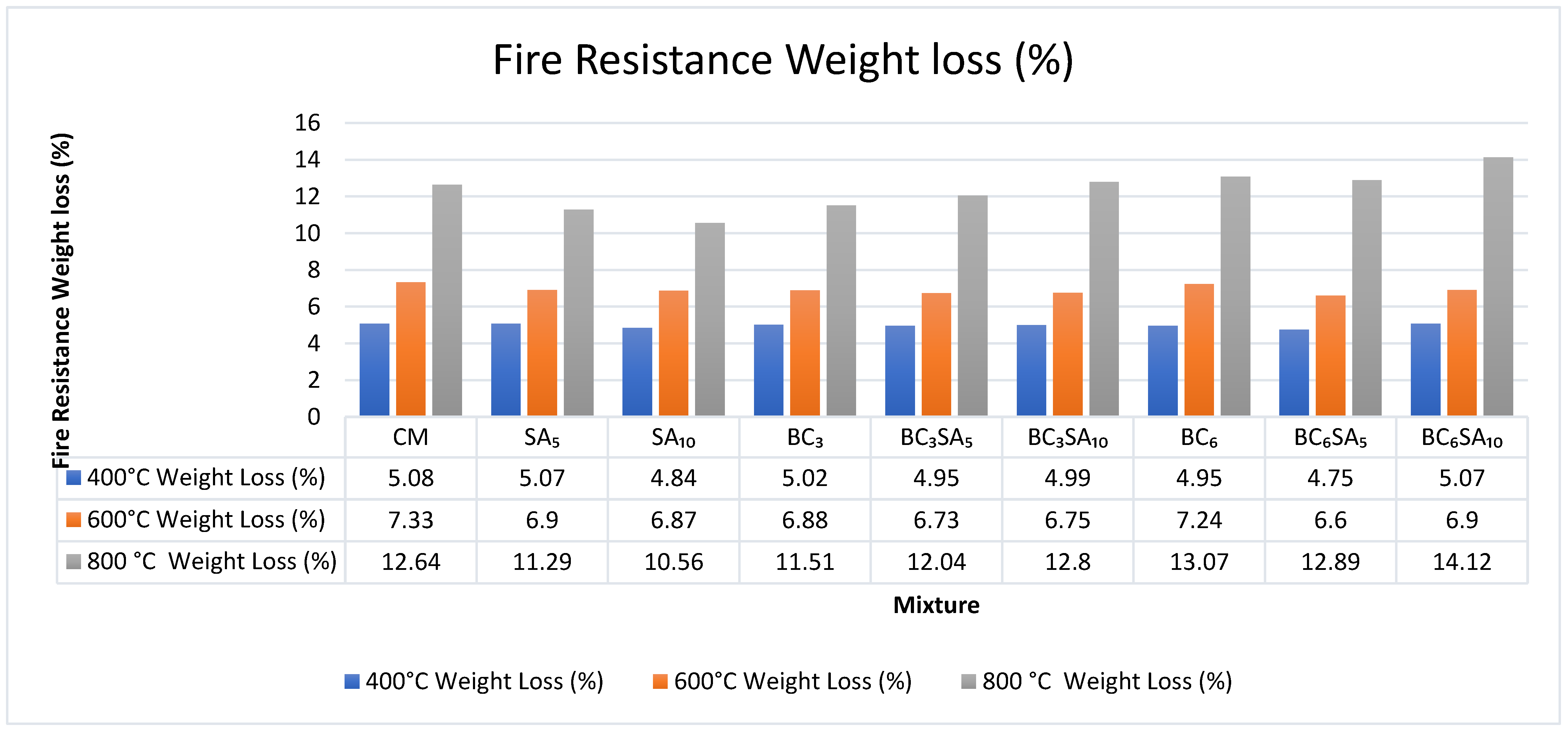 Sustainability 16 01522 g019