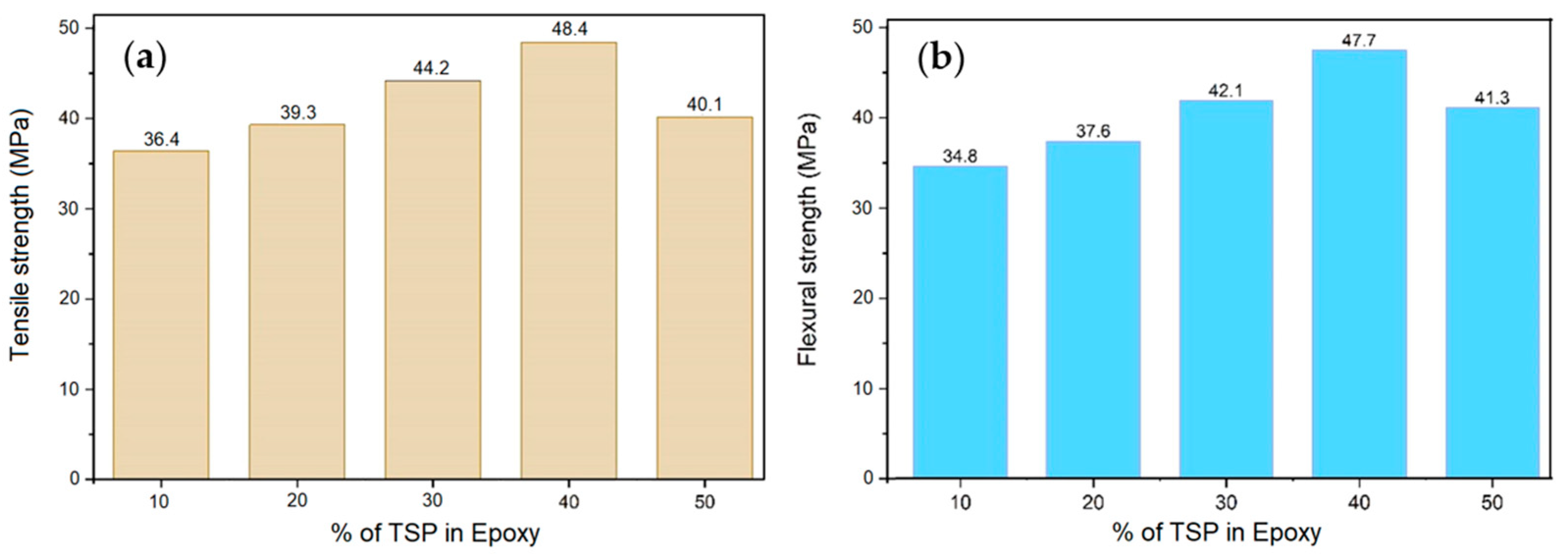 Sustainability 16 01526 g002