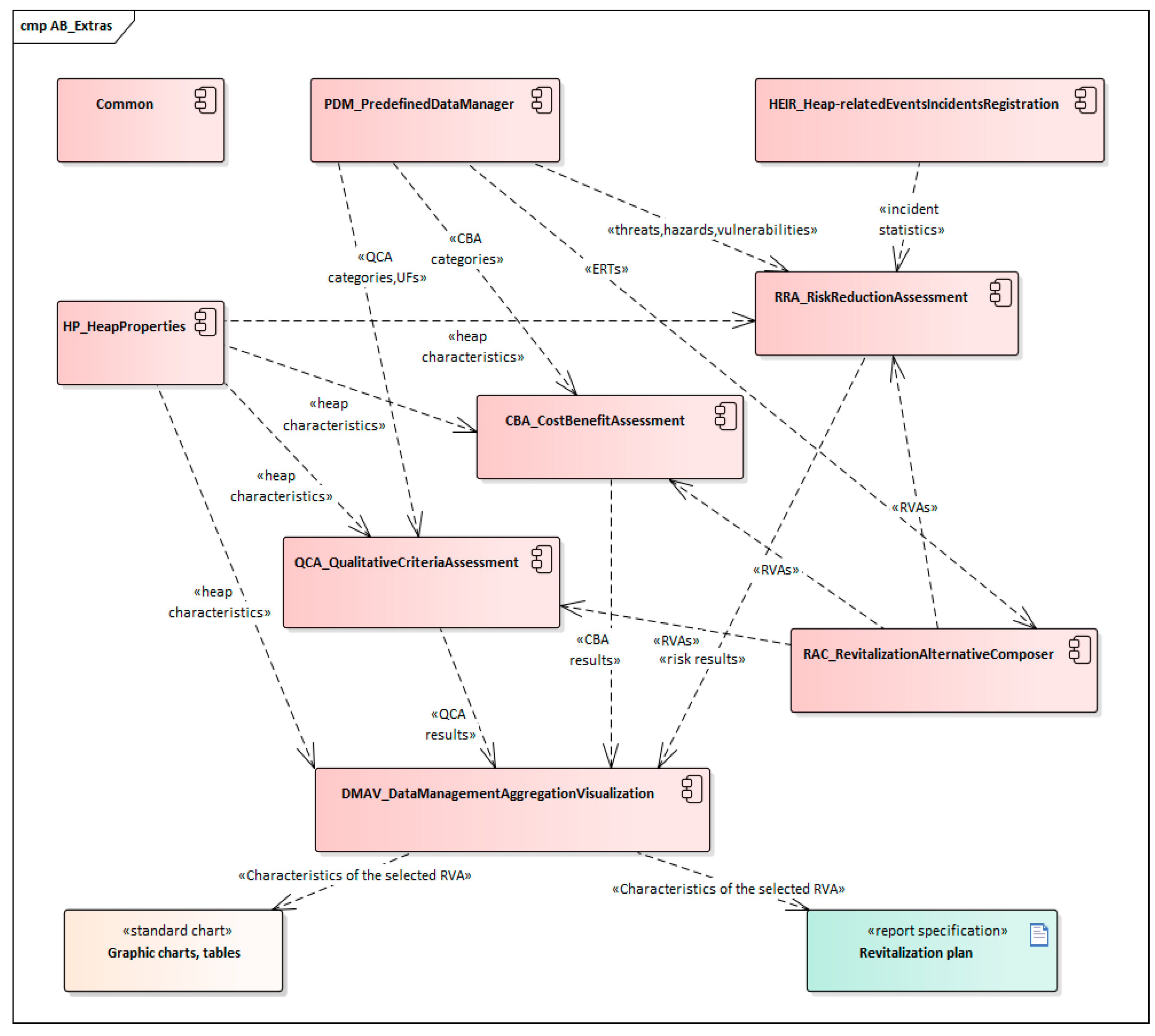 Sustainability 16 01528 g001