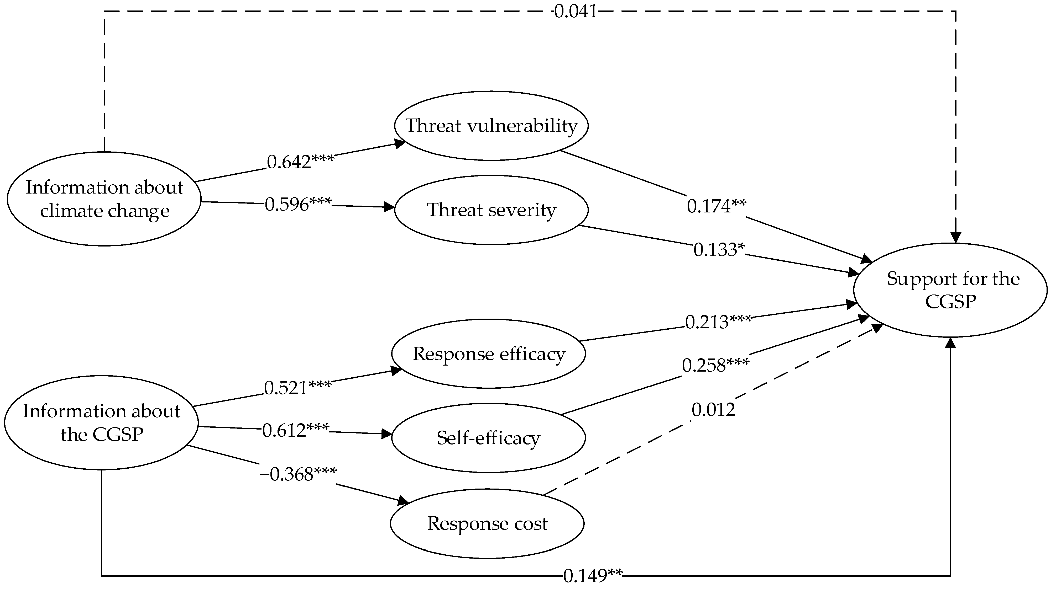 Sustainability 16 01531 g002