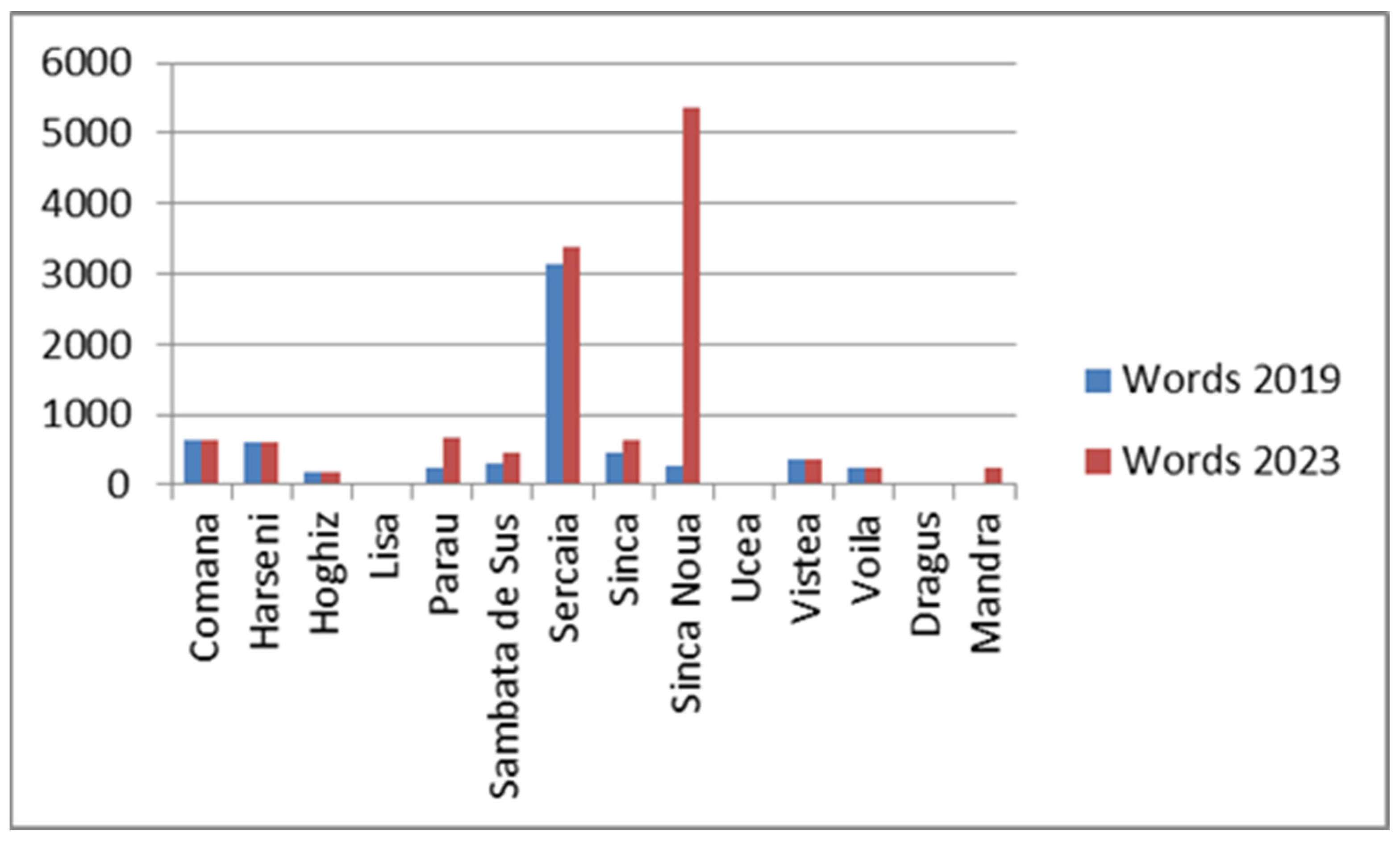 Sustainability 16 01532 g002