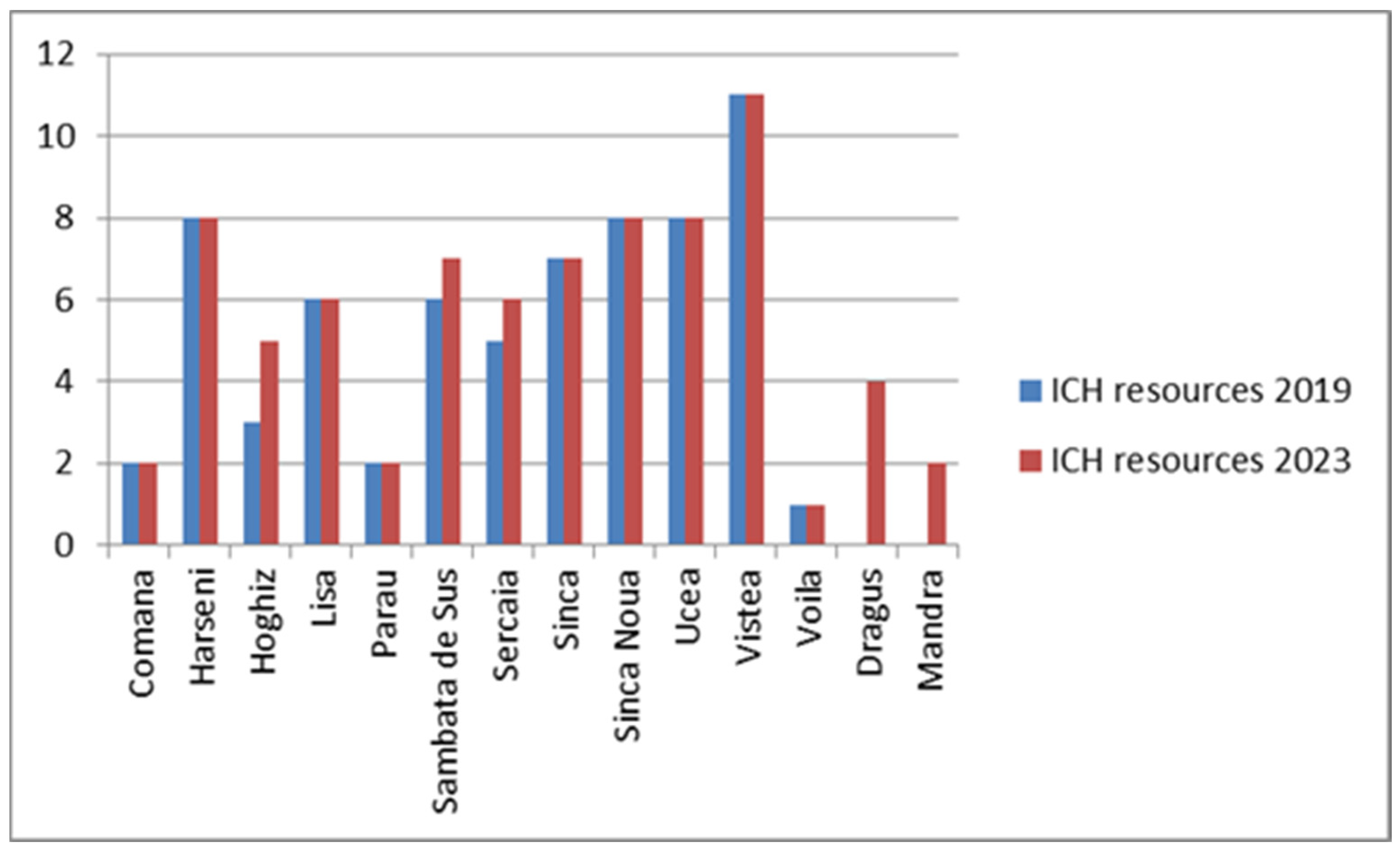Sustainability 16 01532 g003