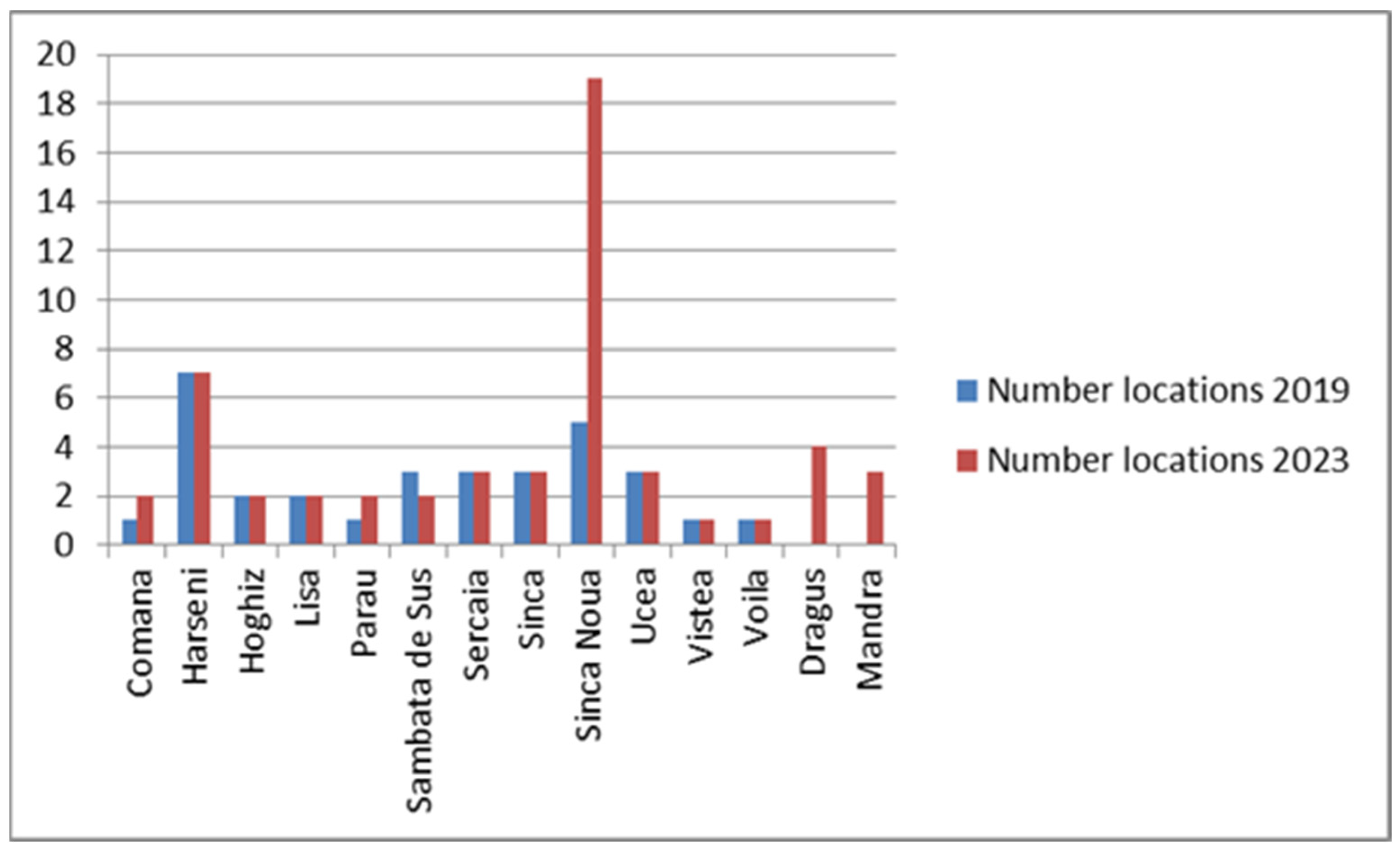 Sustainability 16 01532 g006