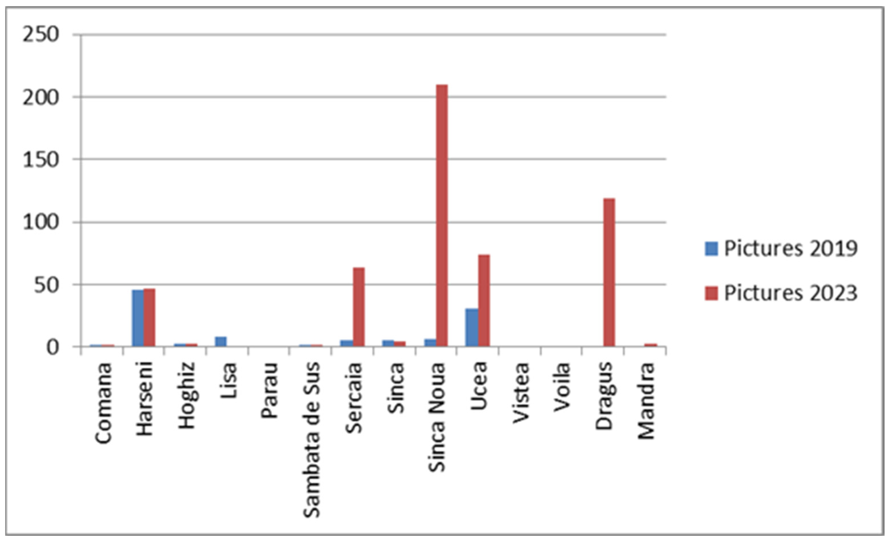 Sustainability 16 01532 g007