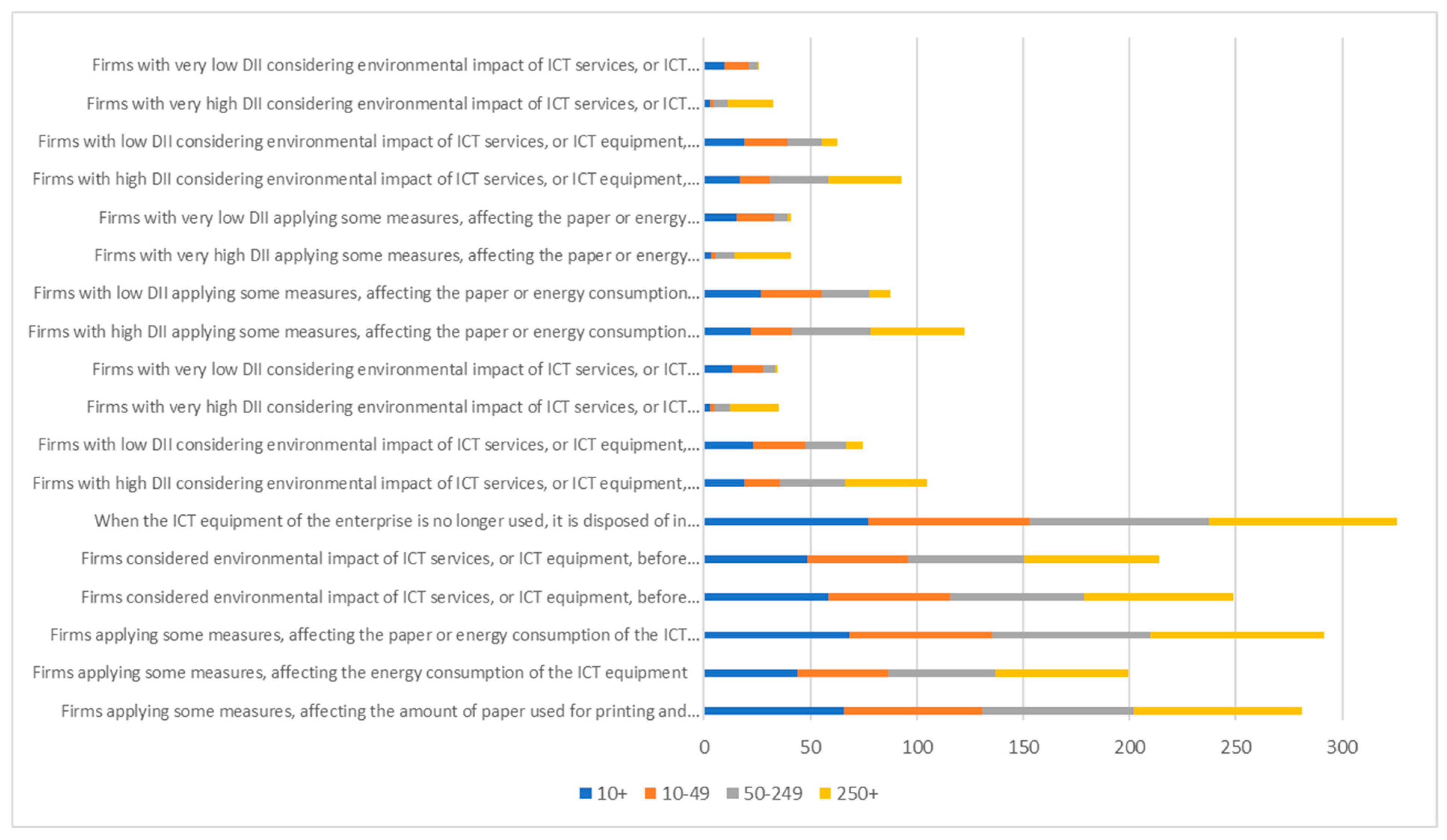 Sustainability 16 01533 g005