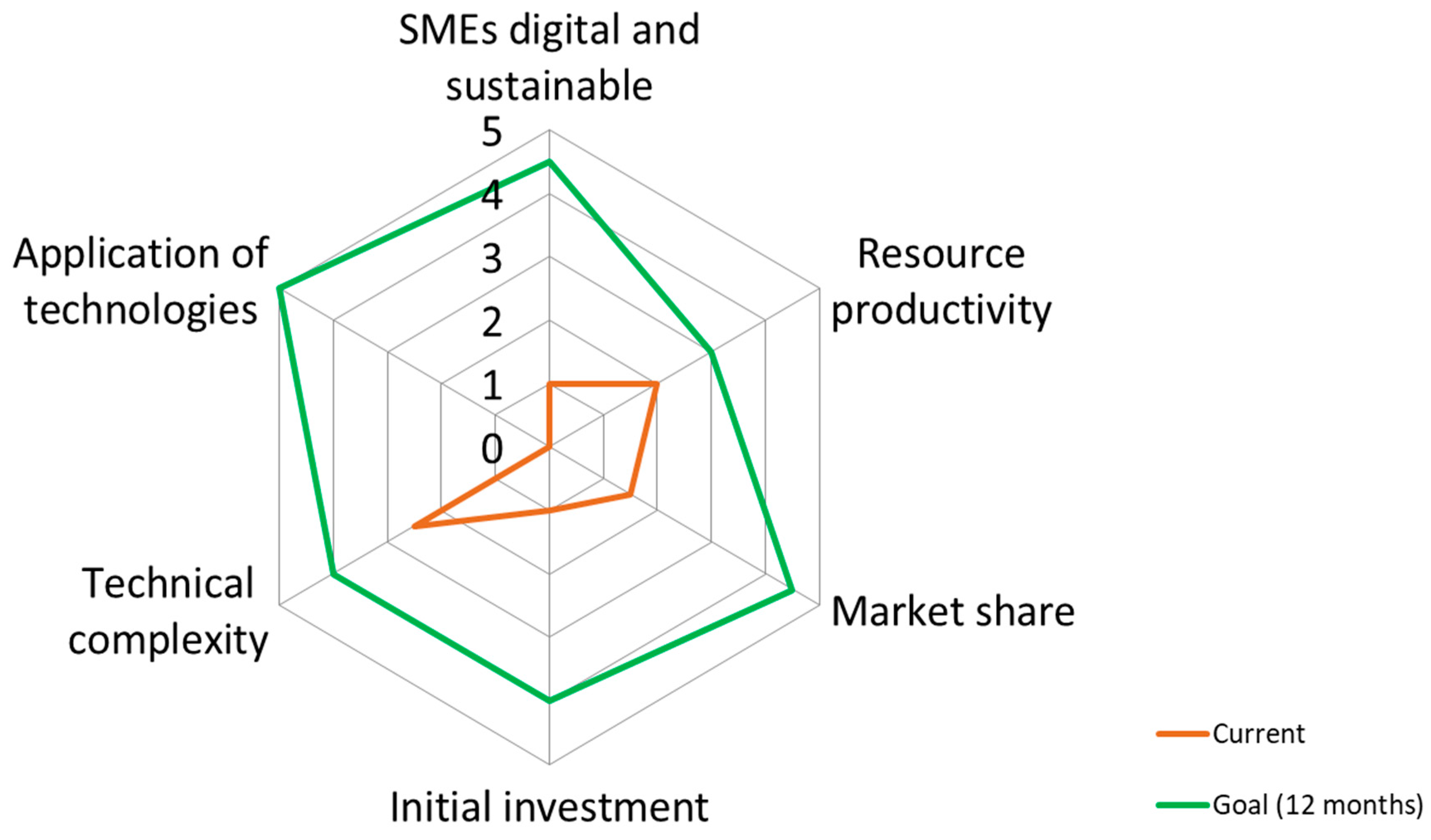 Sustainability 16 01533 g007