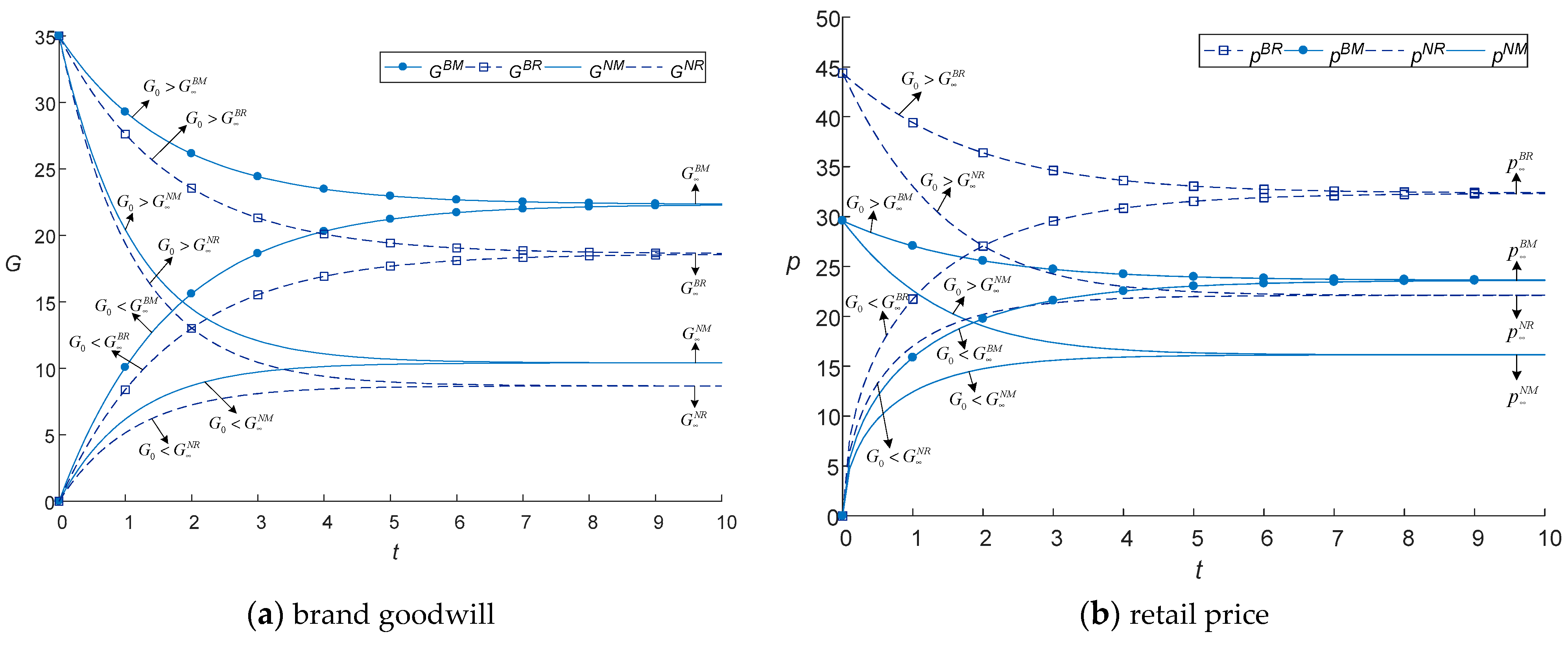Sustainability 16 01535 g005