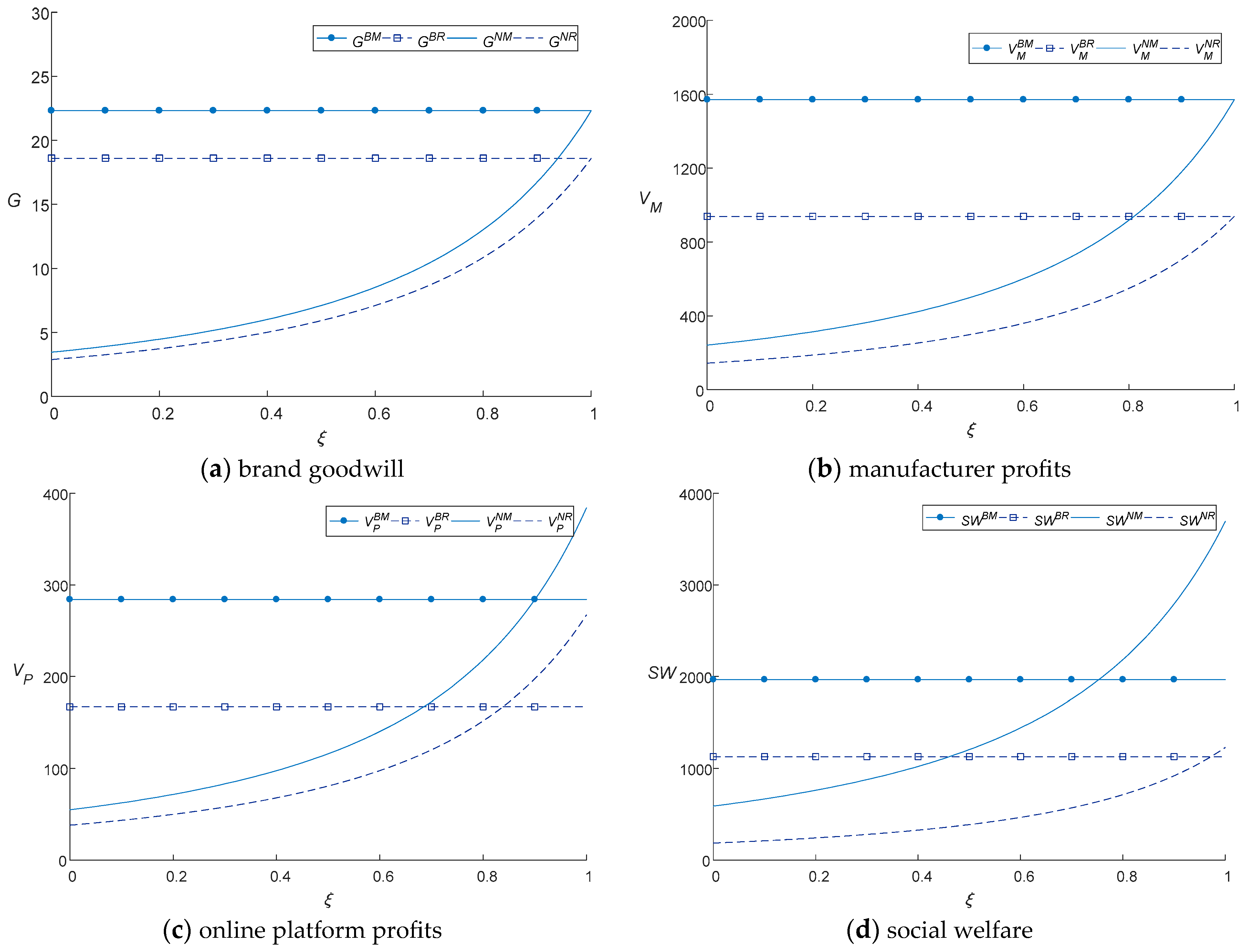 Sustainability 16 01535 g006