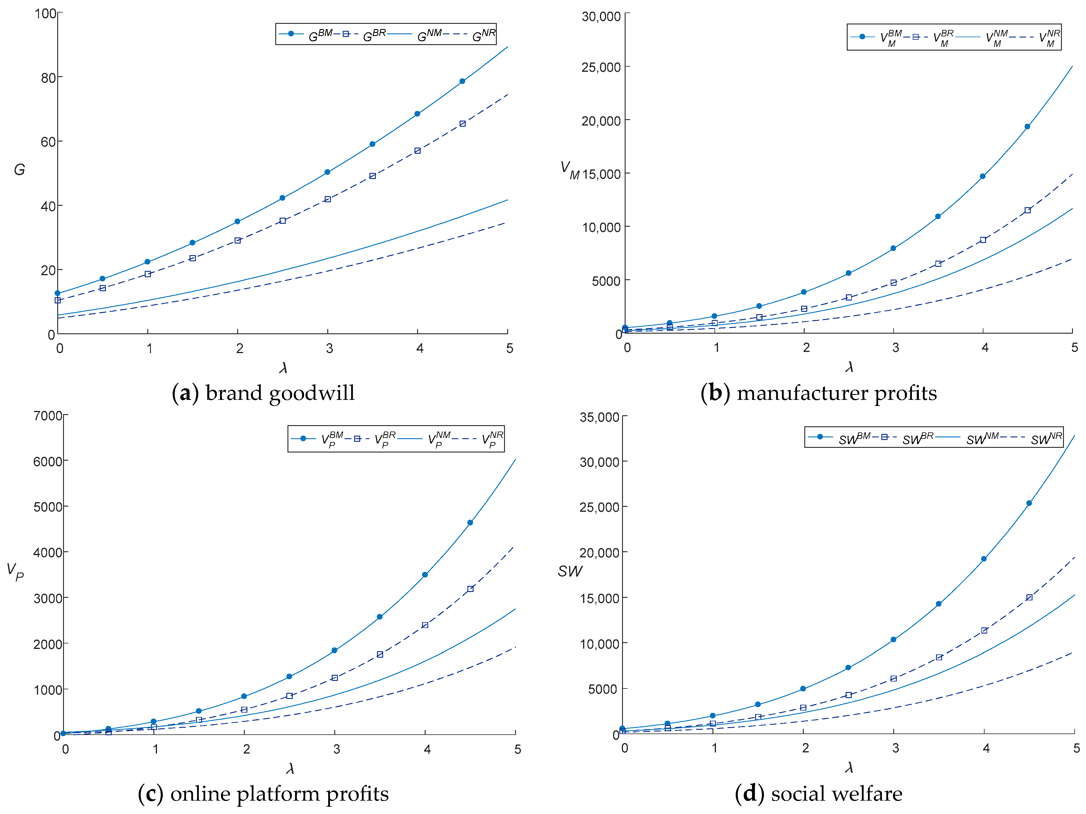 Sustainability 16 01535 g007