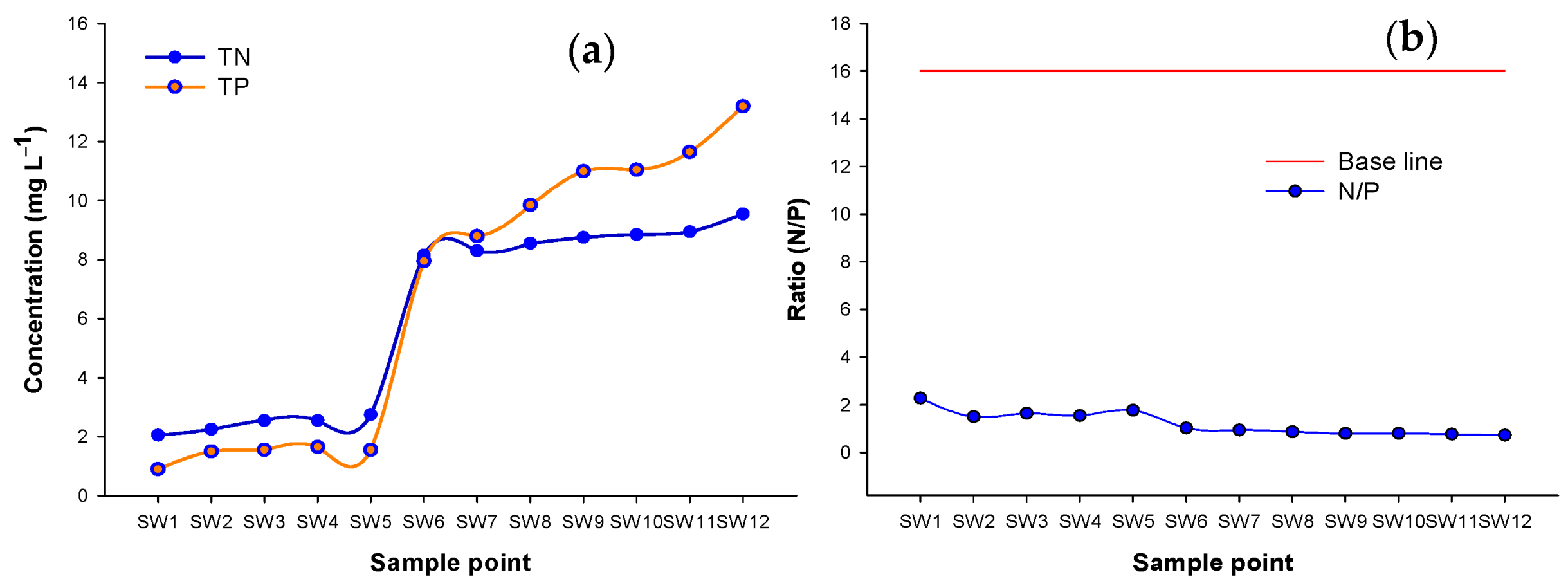 Sustainability 16 01536 g004