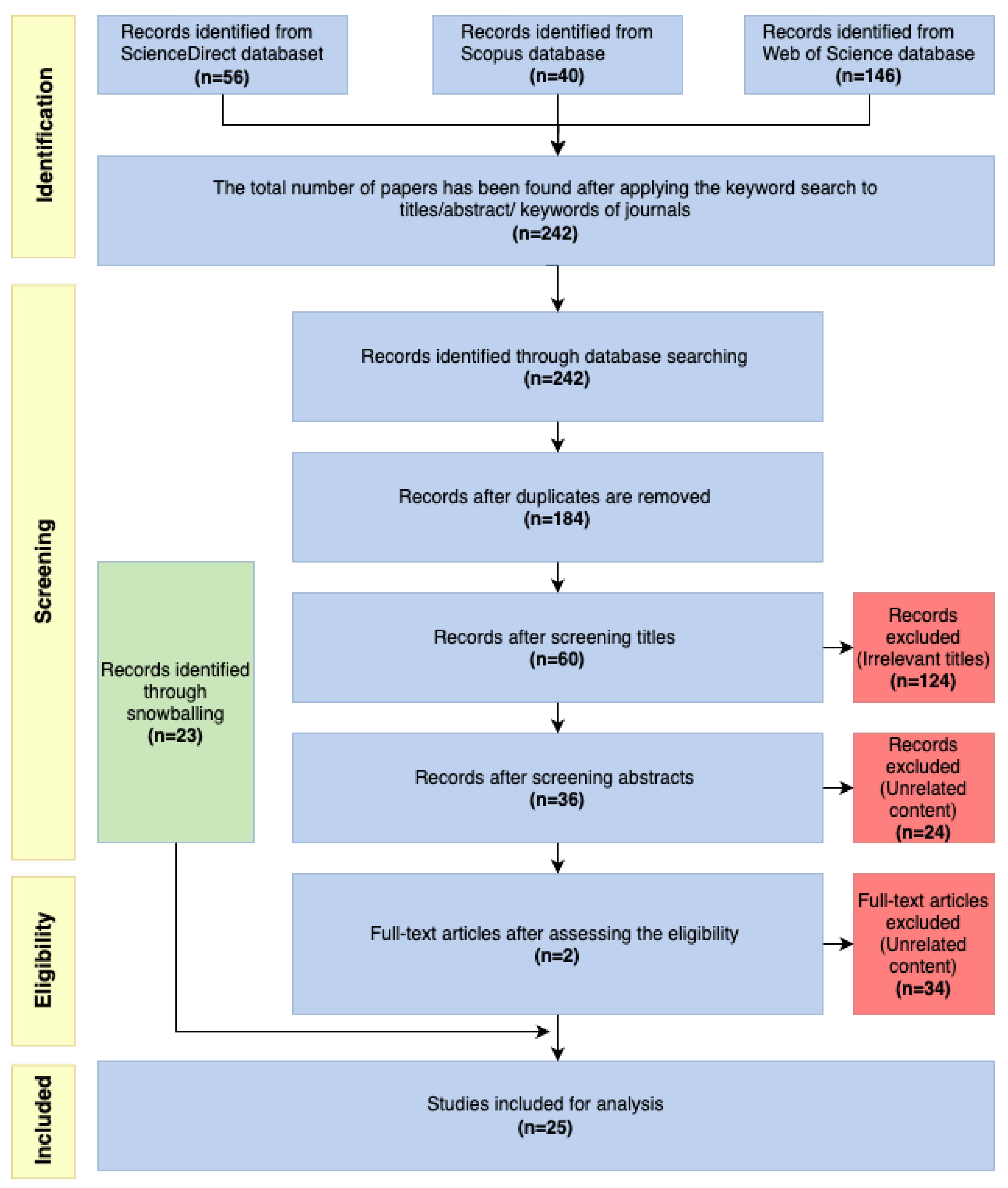Sustainability 16 01539 g002