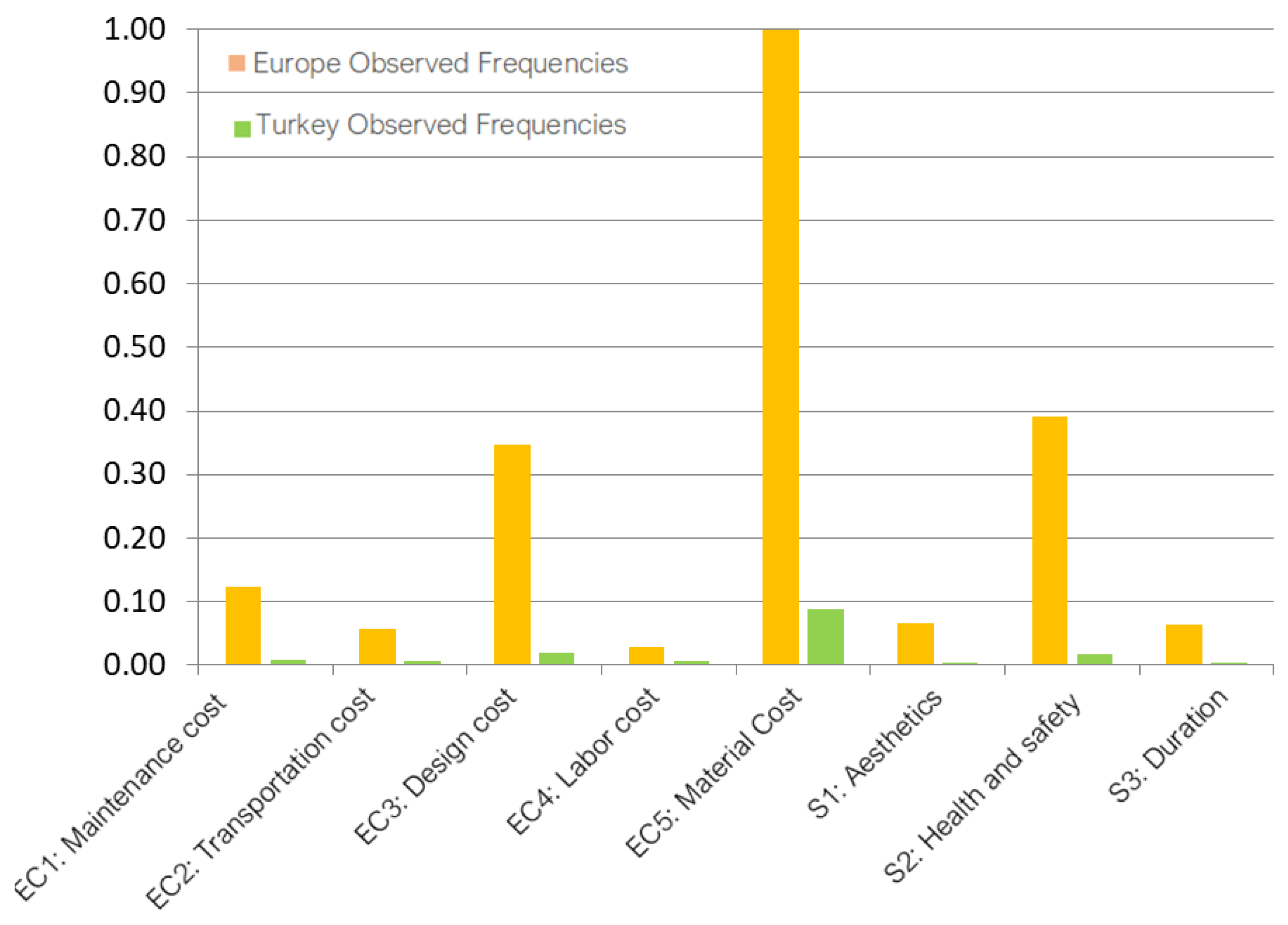 Sustainability 16 01539 g003