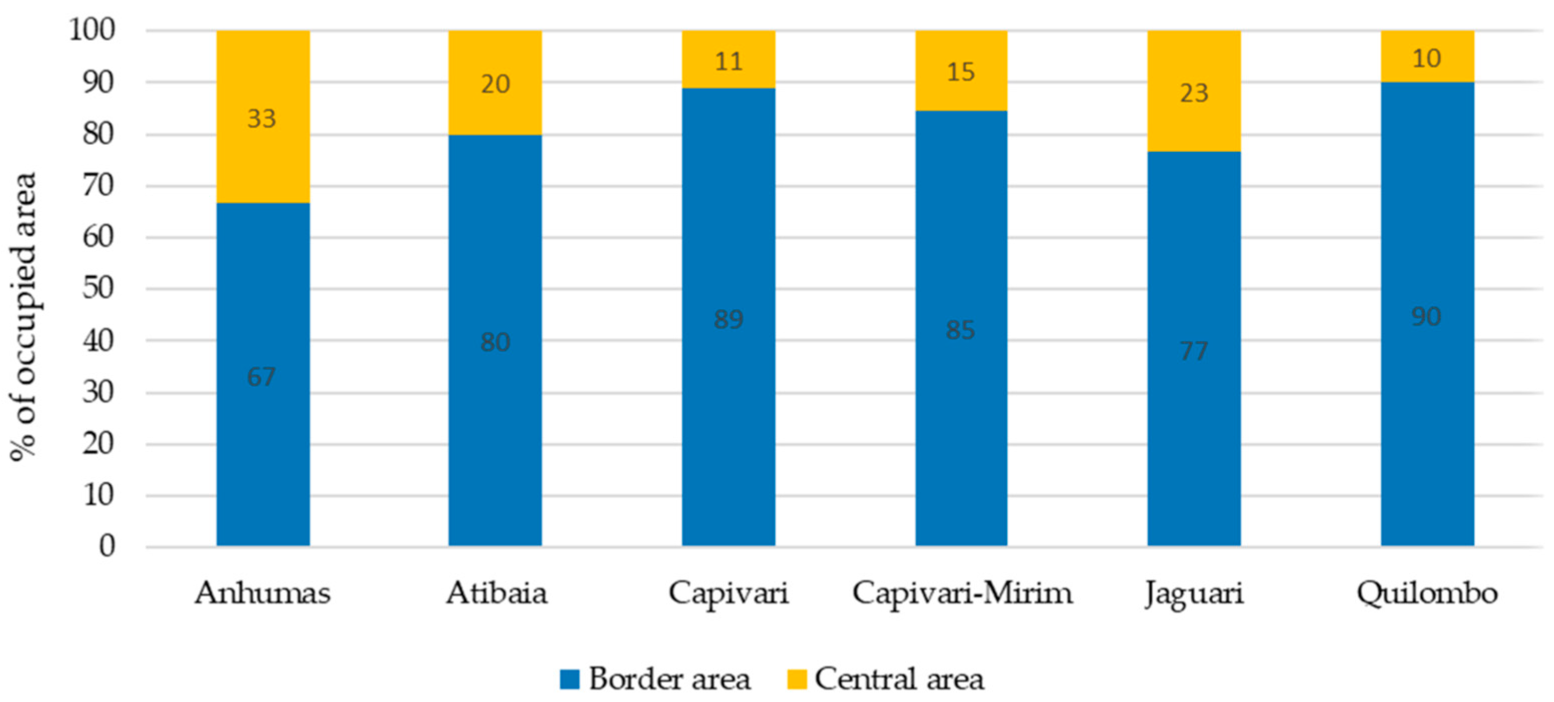 Sustainability 16 01543 g003