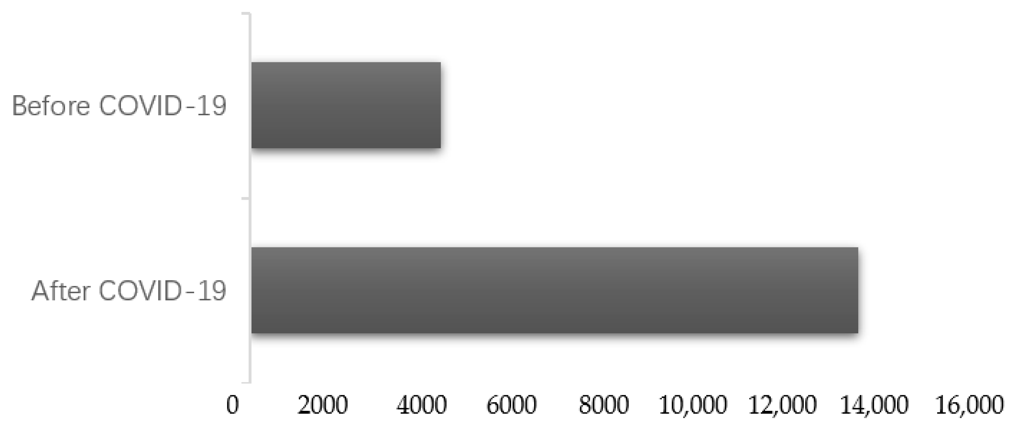 Sustainability 16 01545 g002