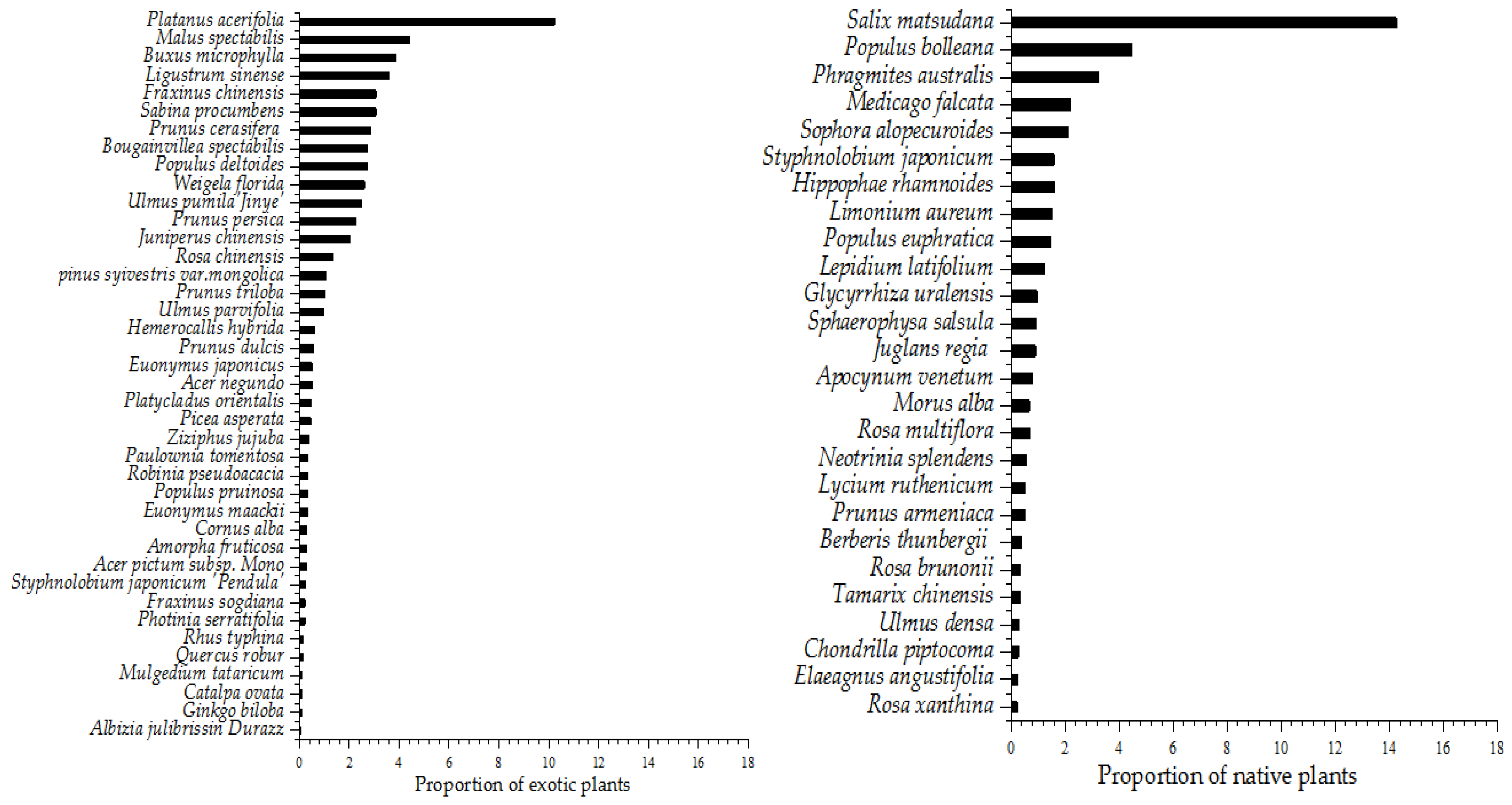 Sustainability 16 01546 g003