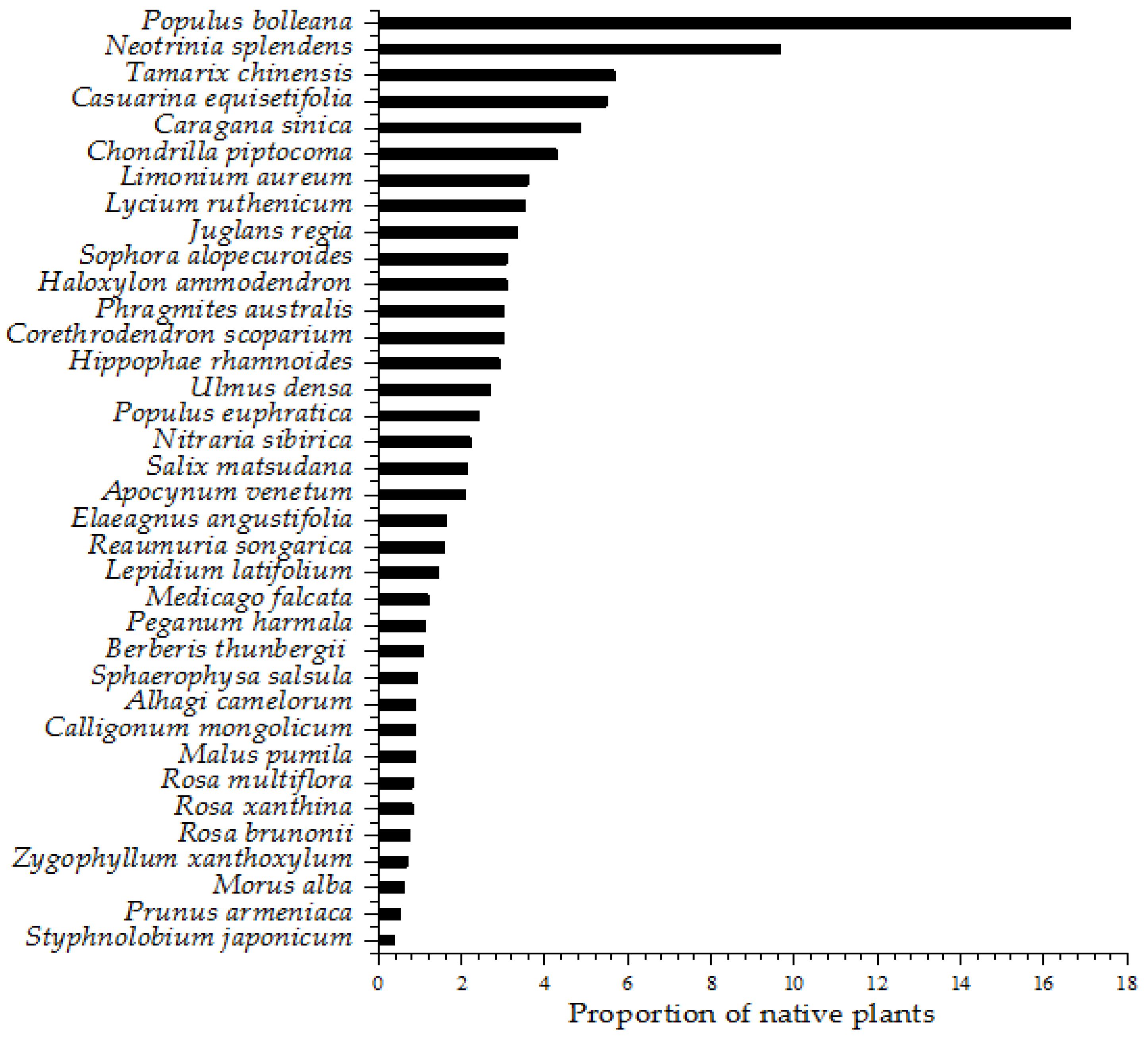 Sustainability 16 01546 g004