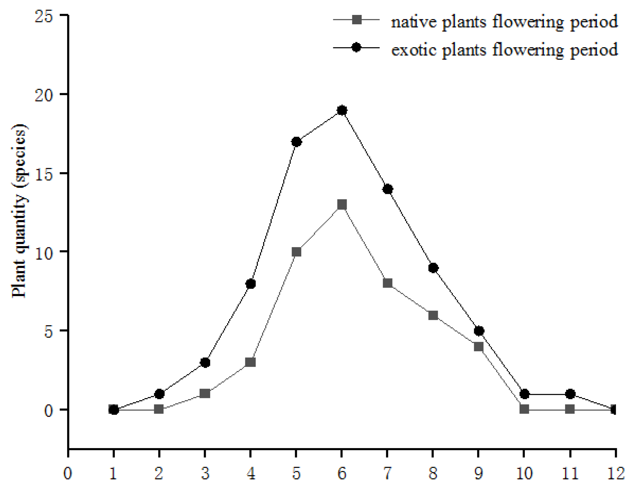 Sustainability 16 01546 g005