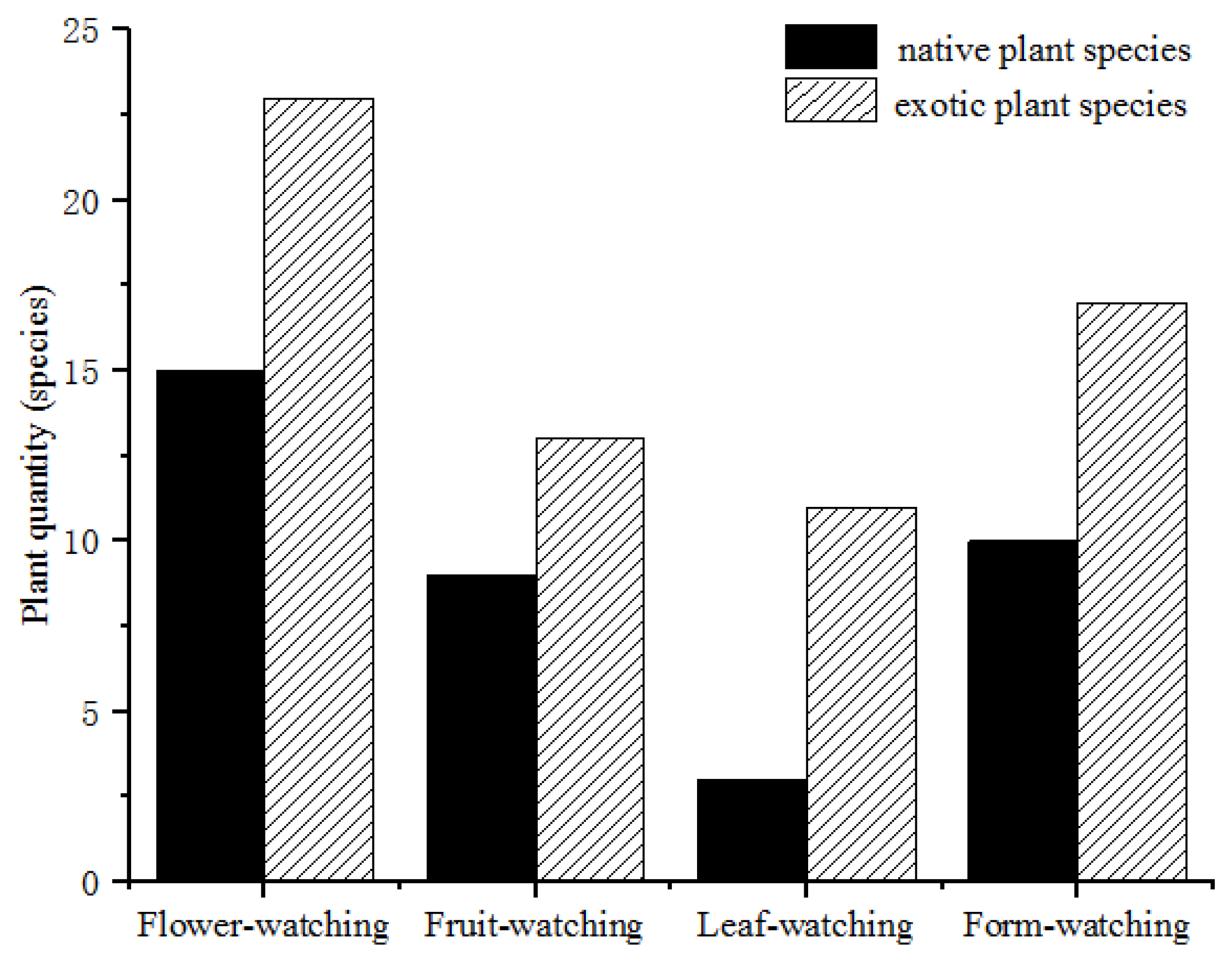 Sustainability 16 01546 g006