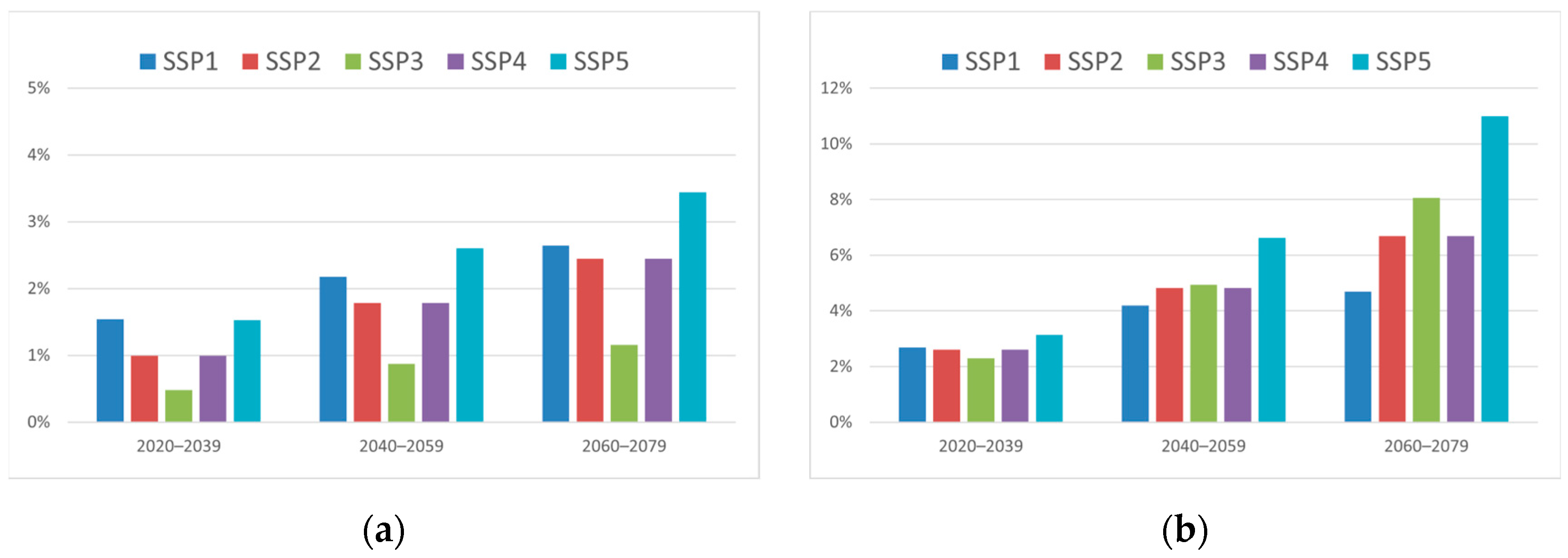 Sustainability 16 01548 g002