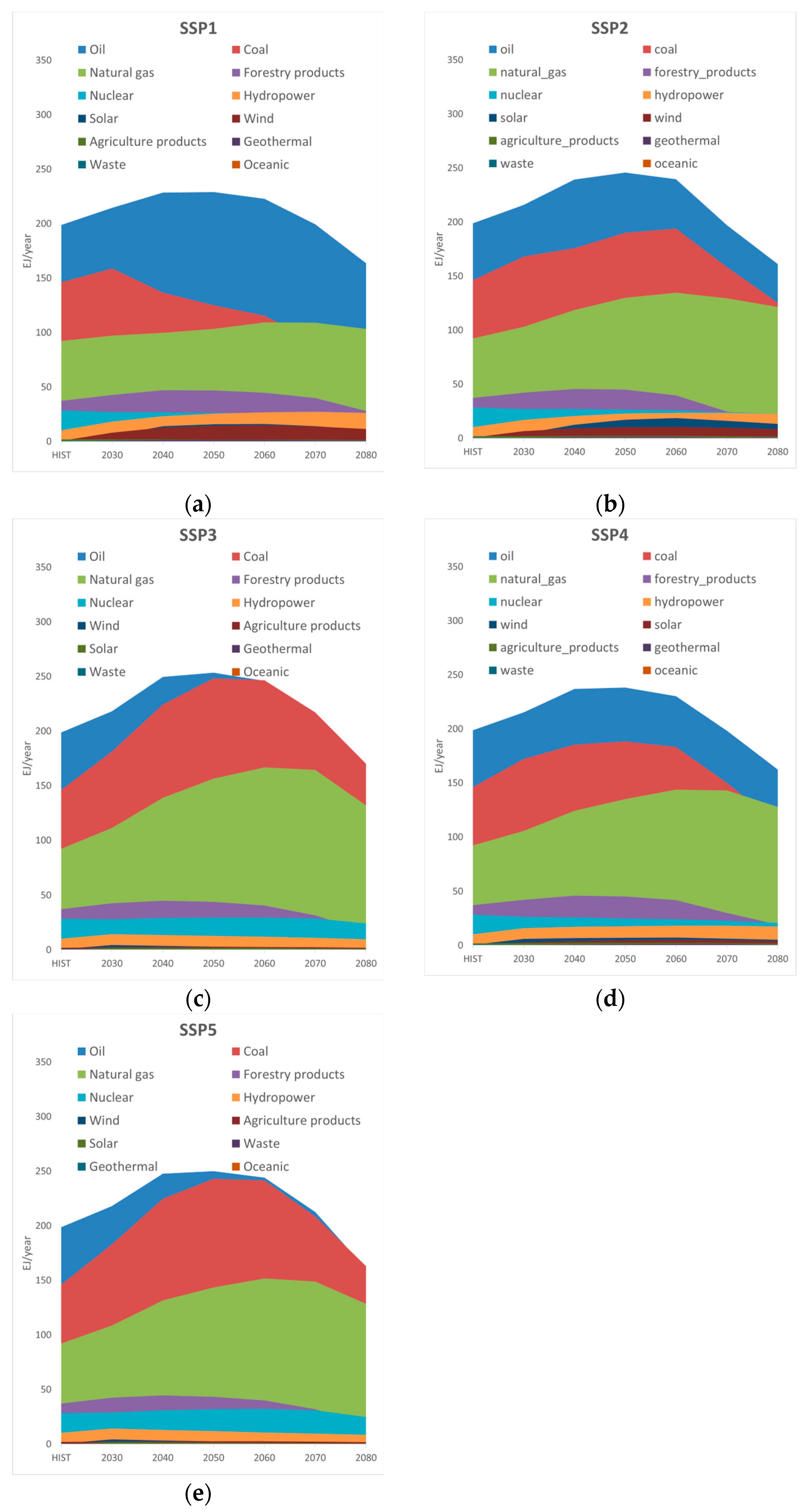 Sustainability 16 01548 g004